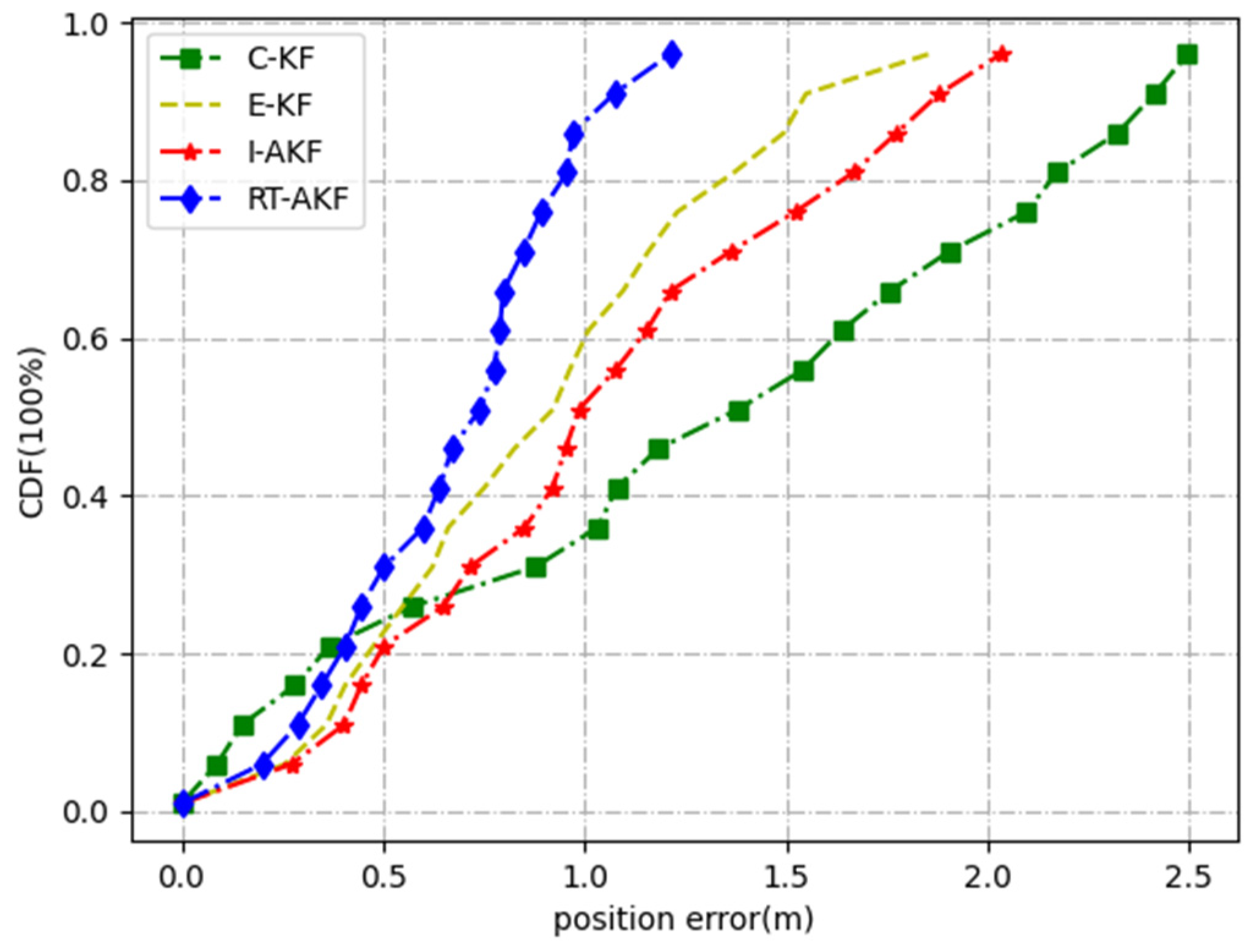 Remotesensing 14 01691 g013