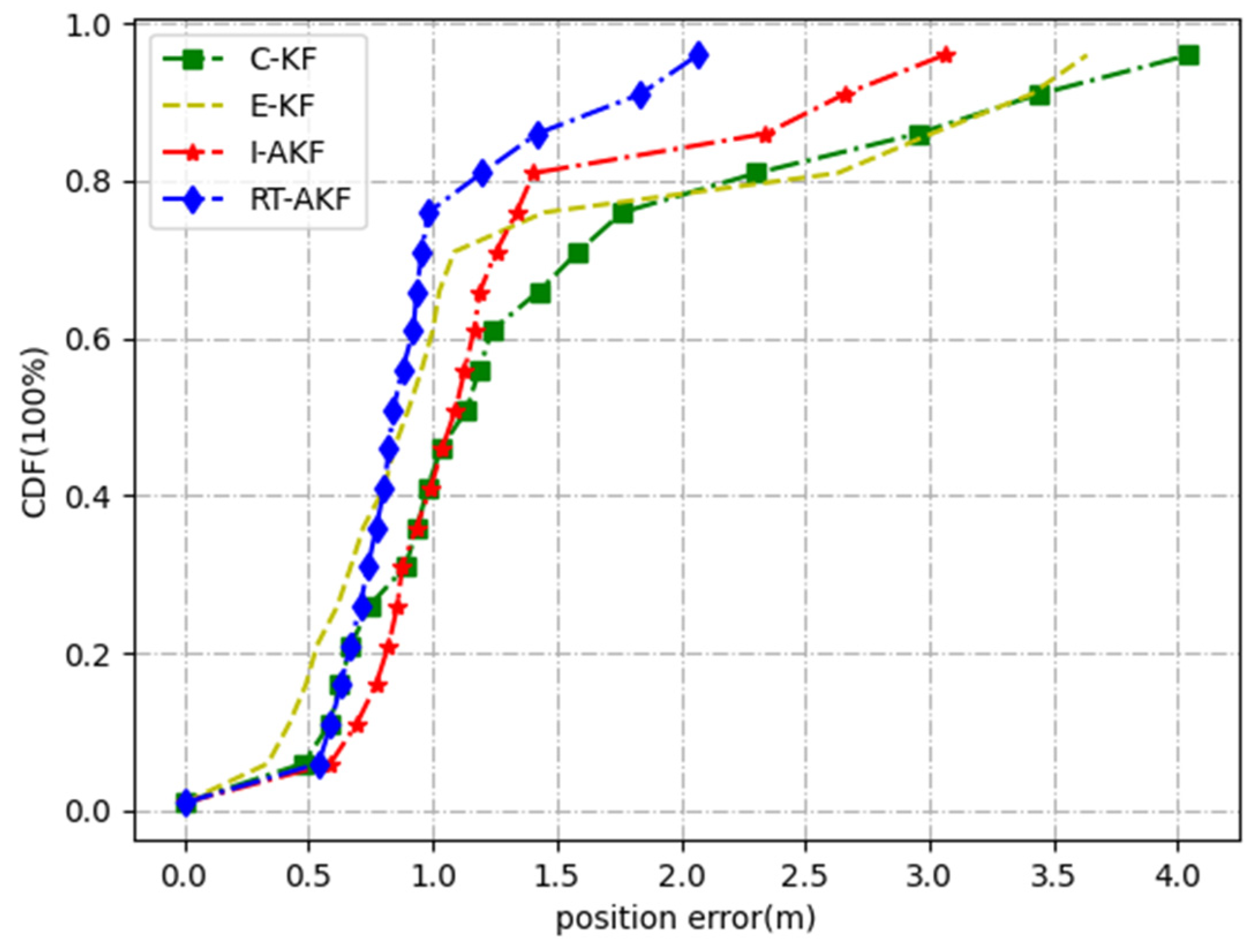 Remotesensing 14 01691 g015