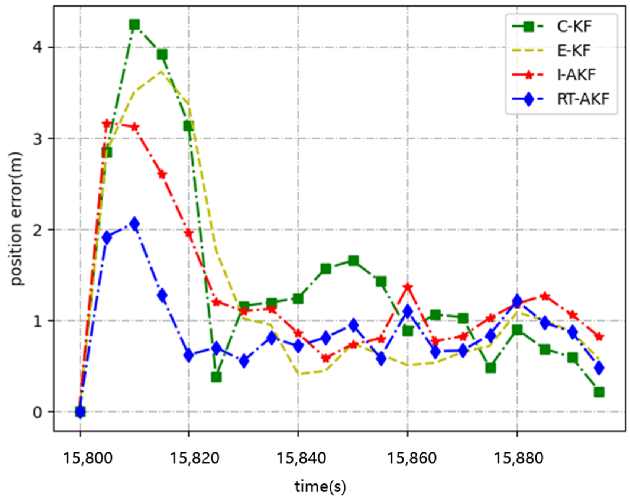 Remotesensing 14 01691 g016