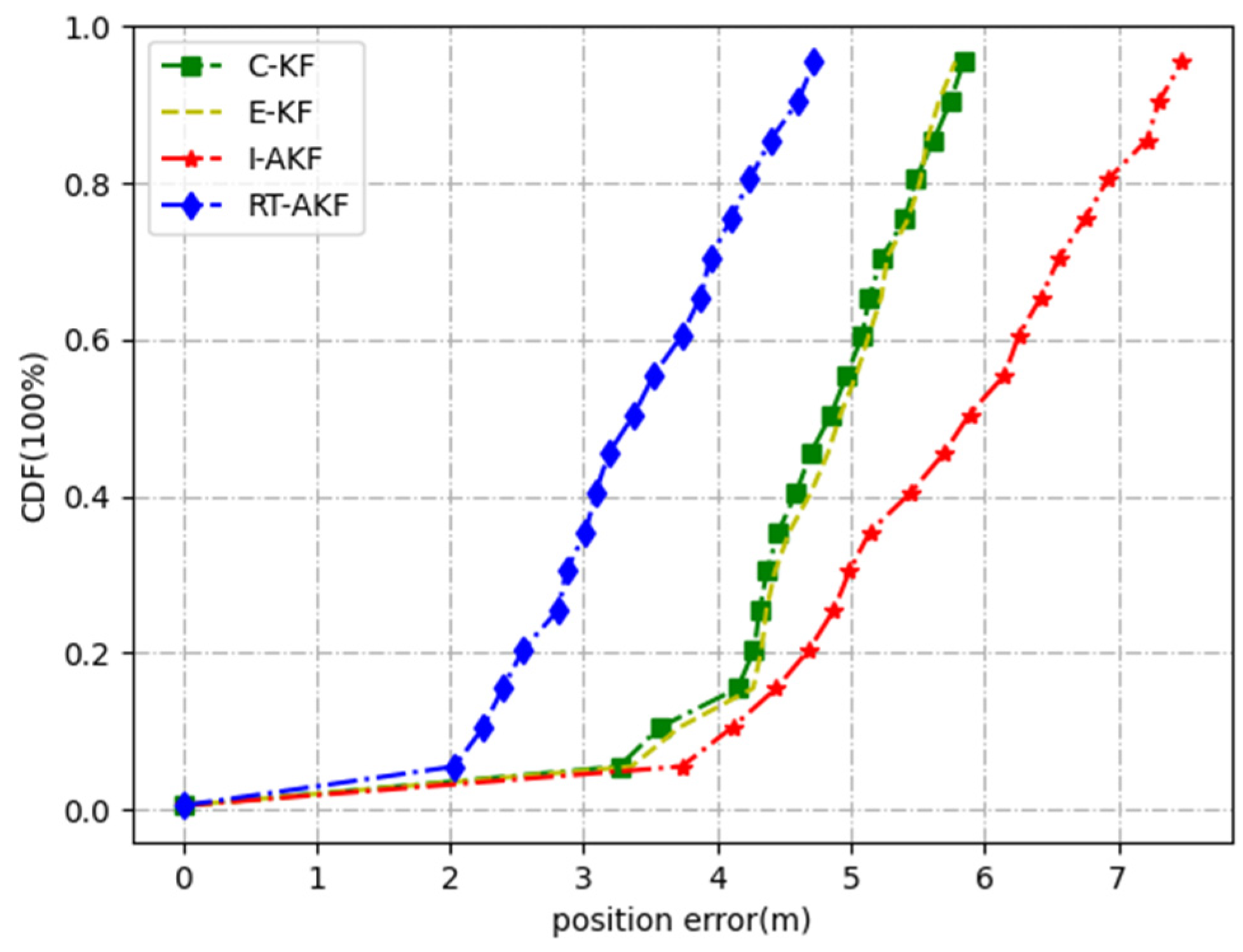 Remotesensing 14 01691 g017