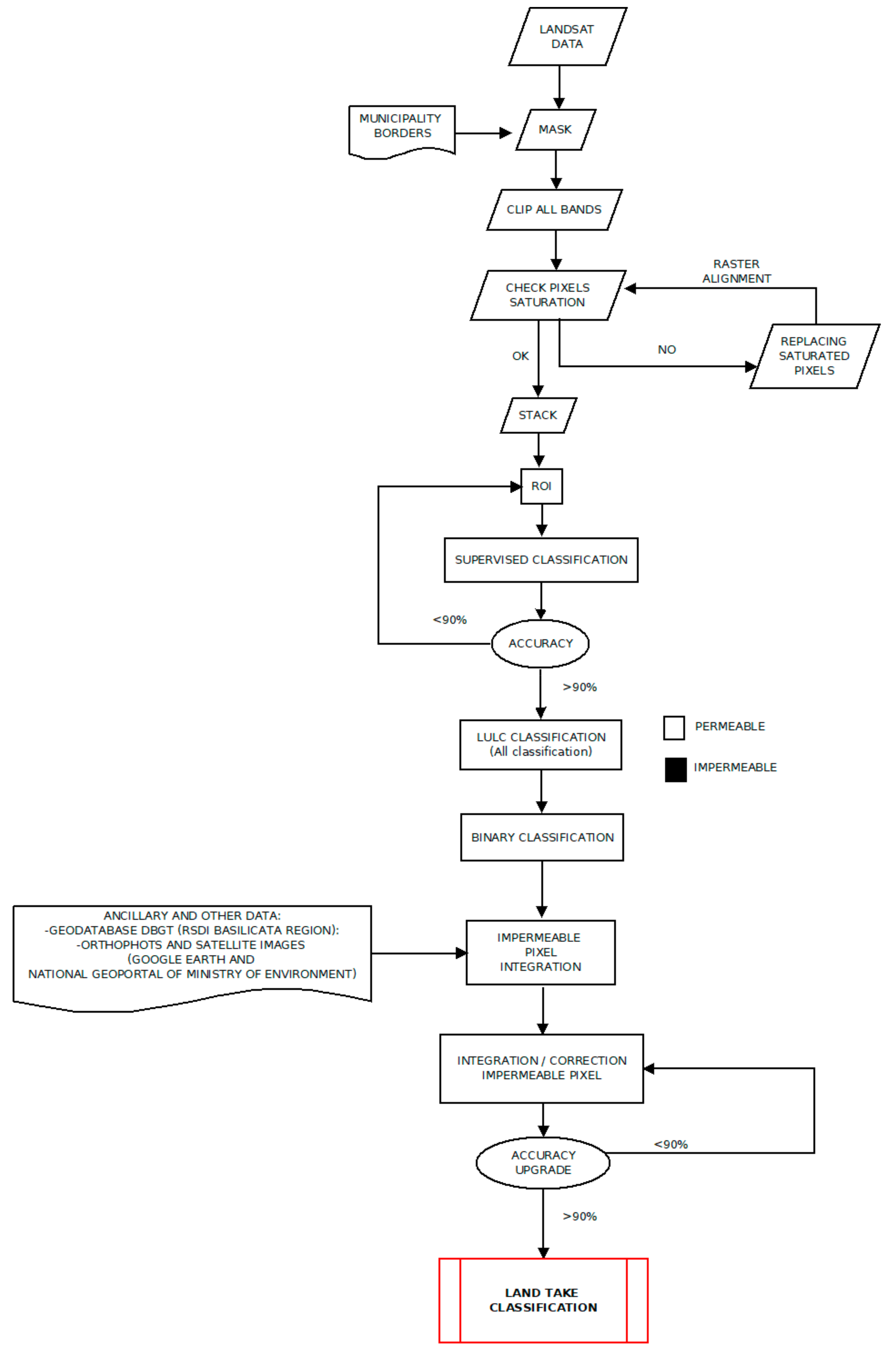 Remotesensing 14 01692 g002