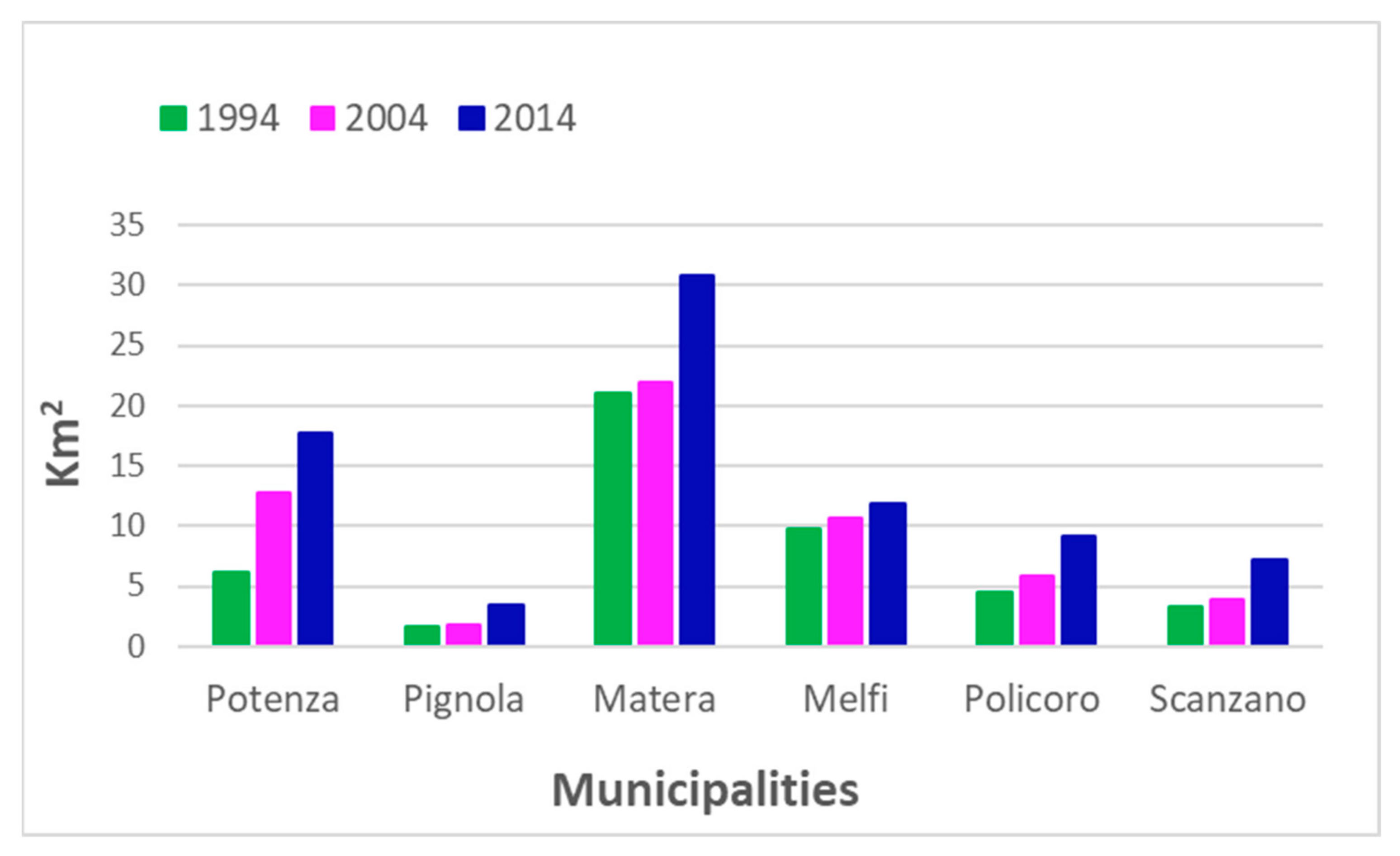 Remotesensing 14 01692 g006