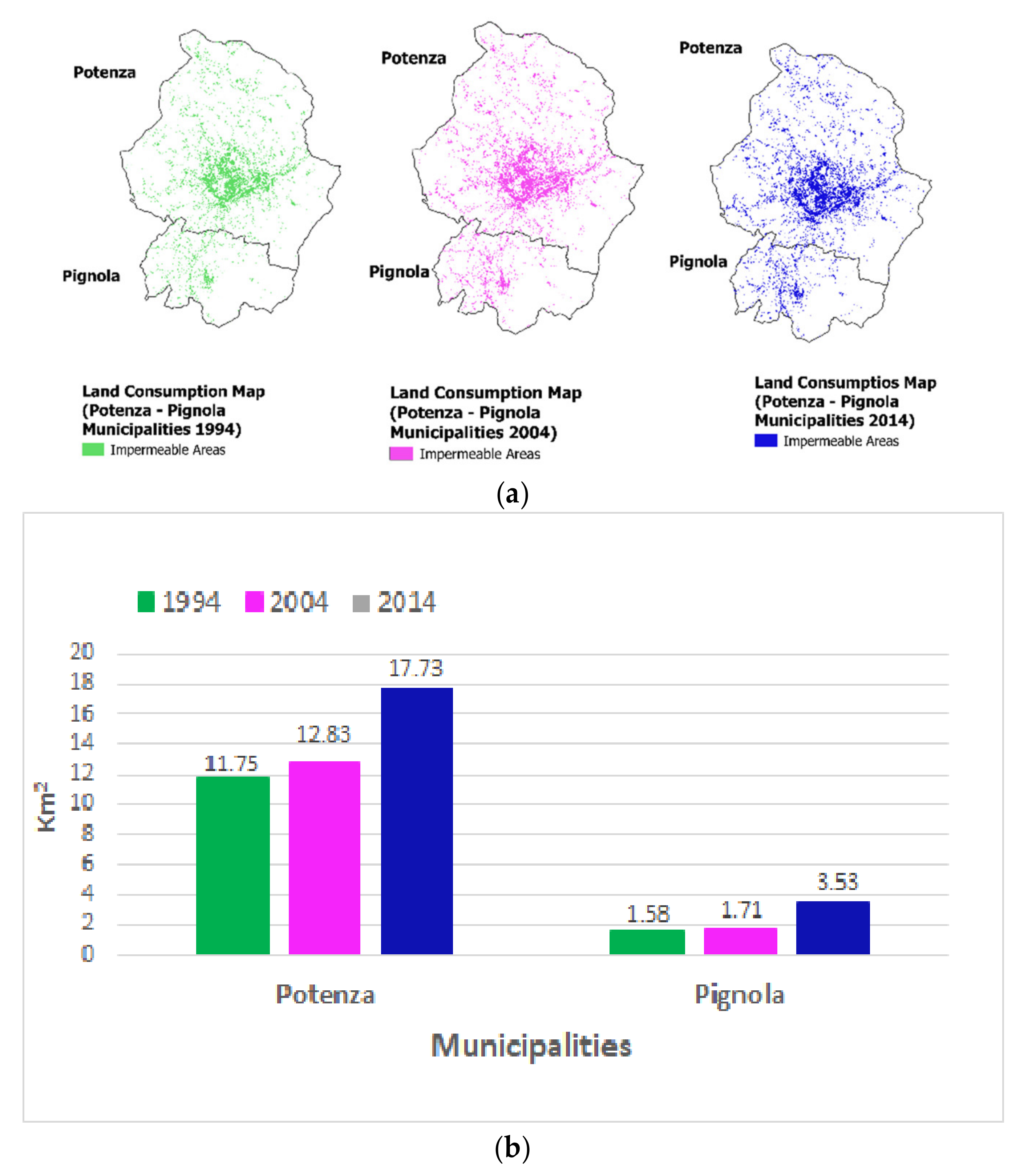 Remotesensing 14 01692 g007