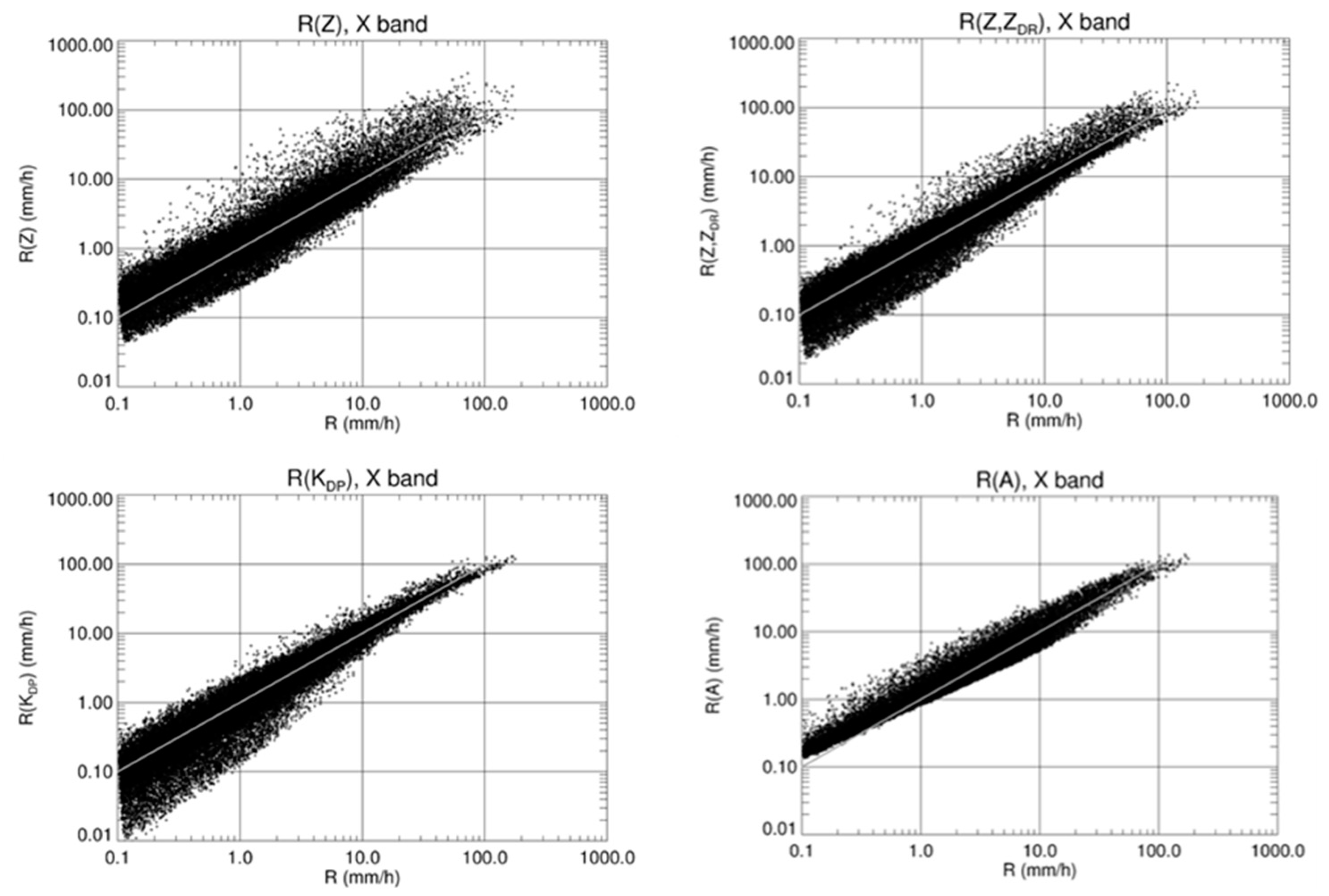 Remotesensing 14 01695 g003 Remotesensing 14 01695 g003