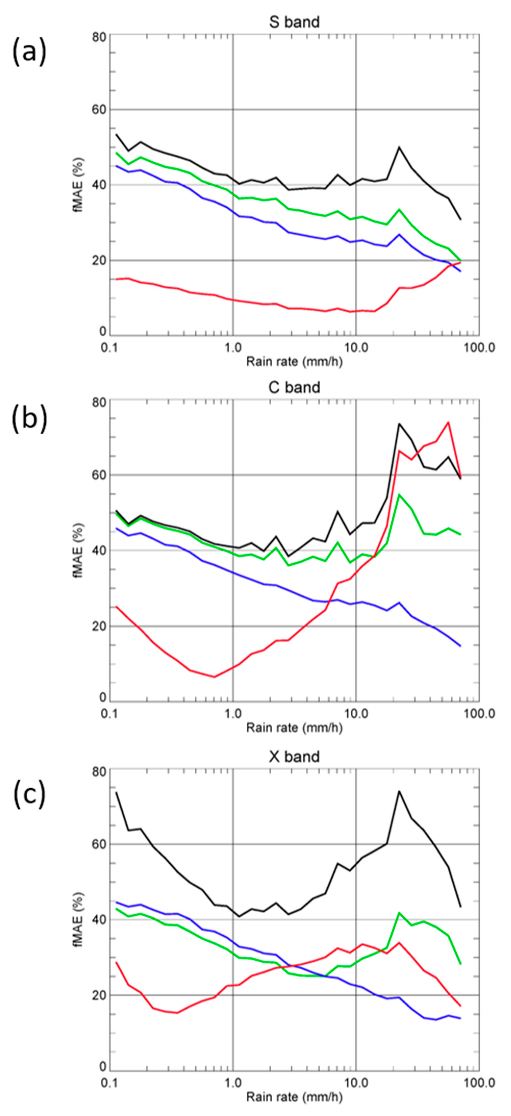 Remotesensing 14 01695 g004 Remotesensing 14 01695 g004