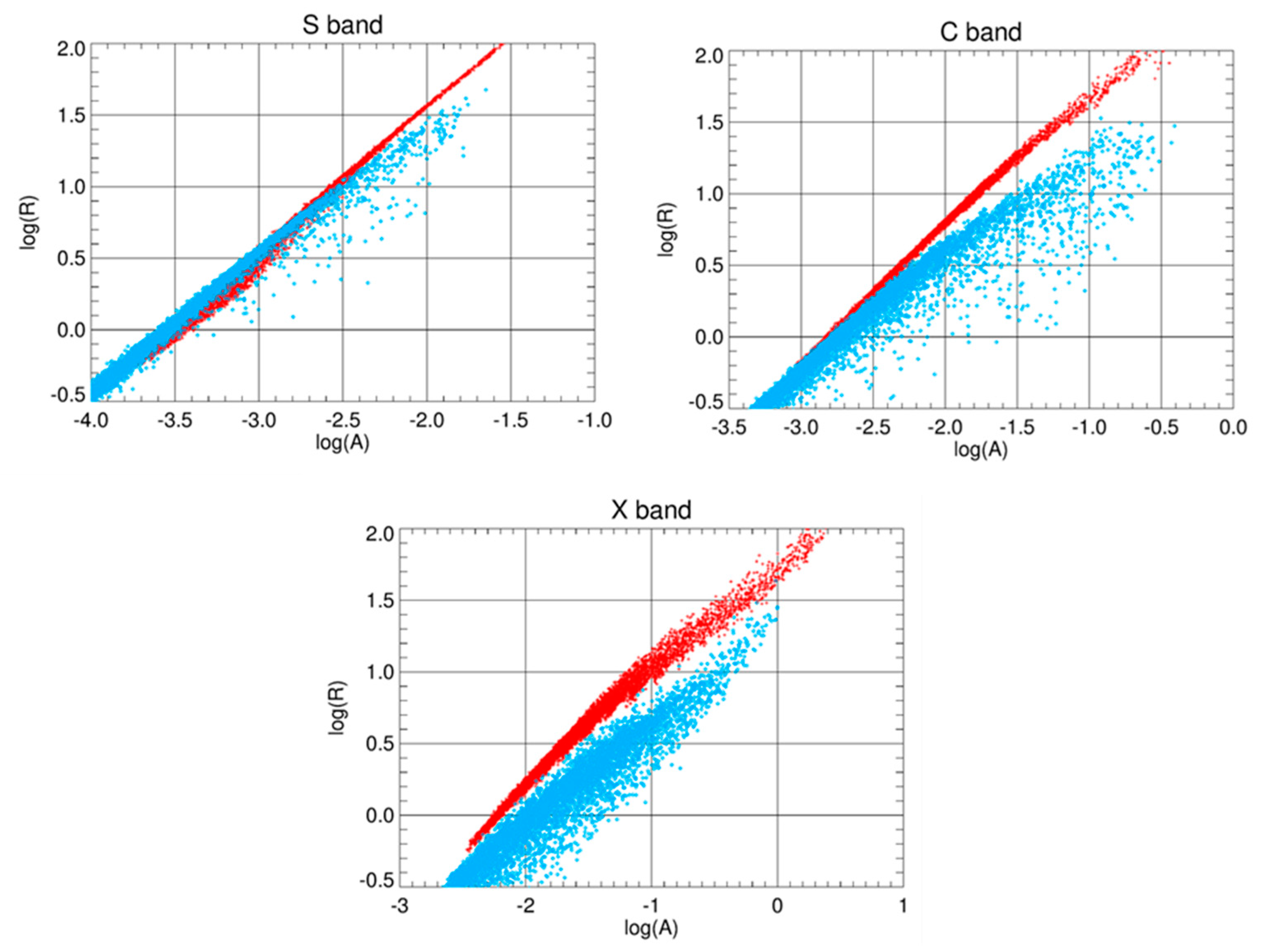 Remotesensing 14 01695 g006 Remotesensing 14 01695 g006