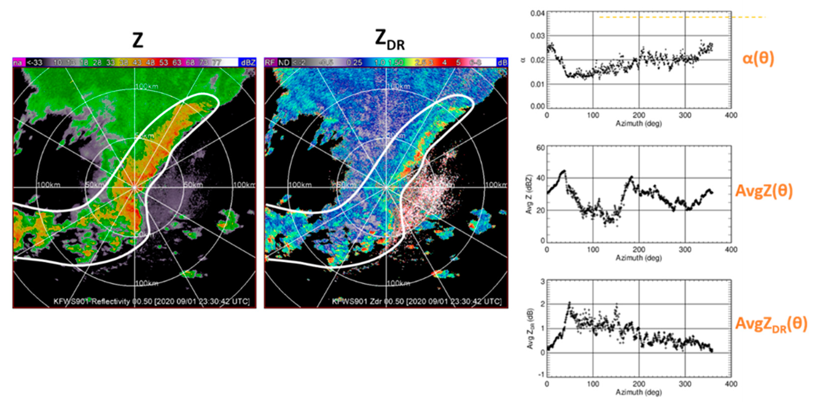 Remotesensing 14 01695 g010 Remotesensing 14 01695 g010