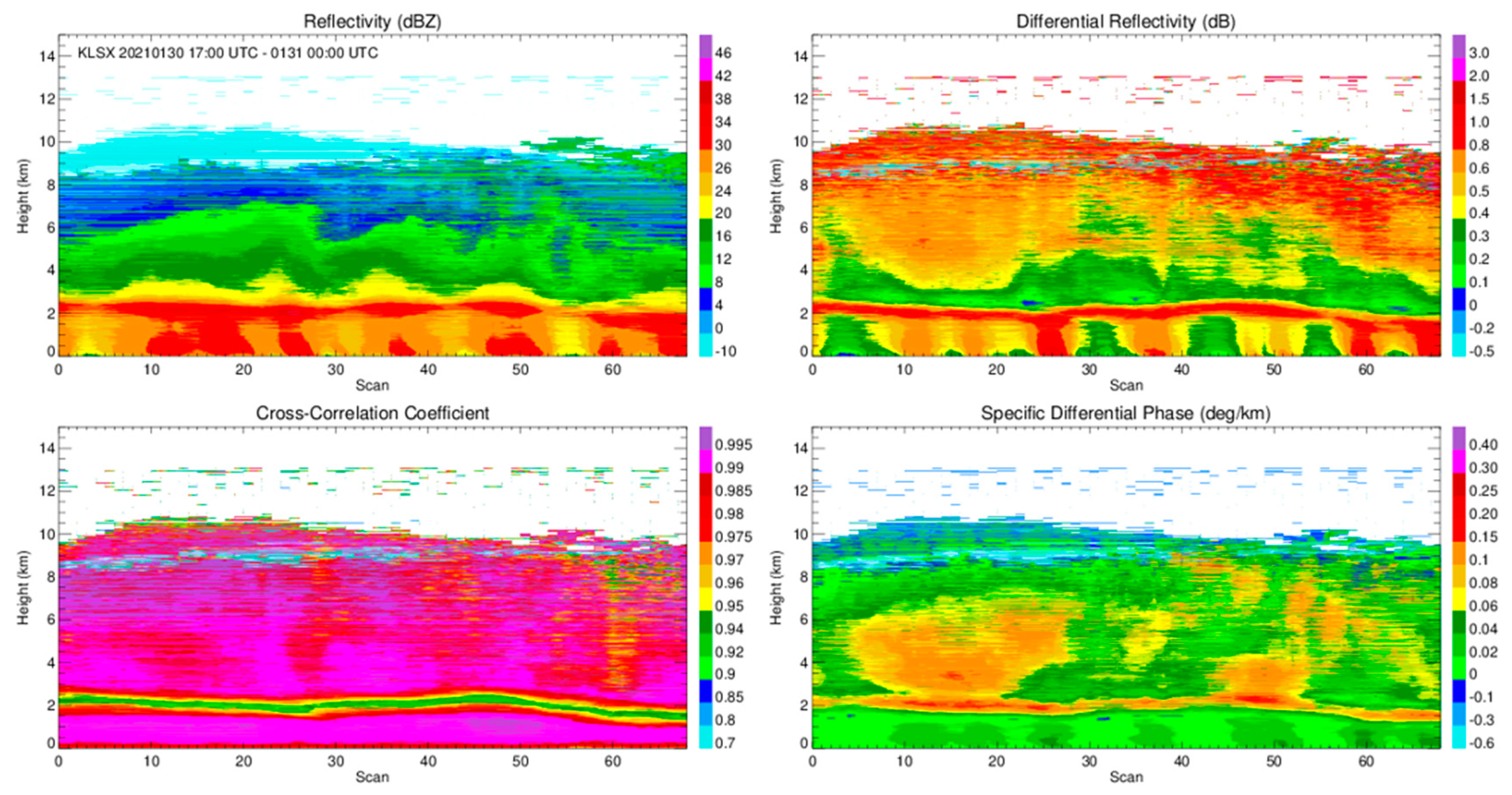 Remotesensing 14 01695 g012 Remotesensing 14 01695 g012