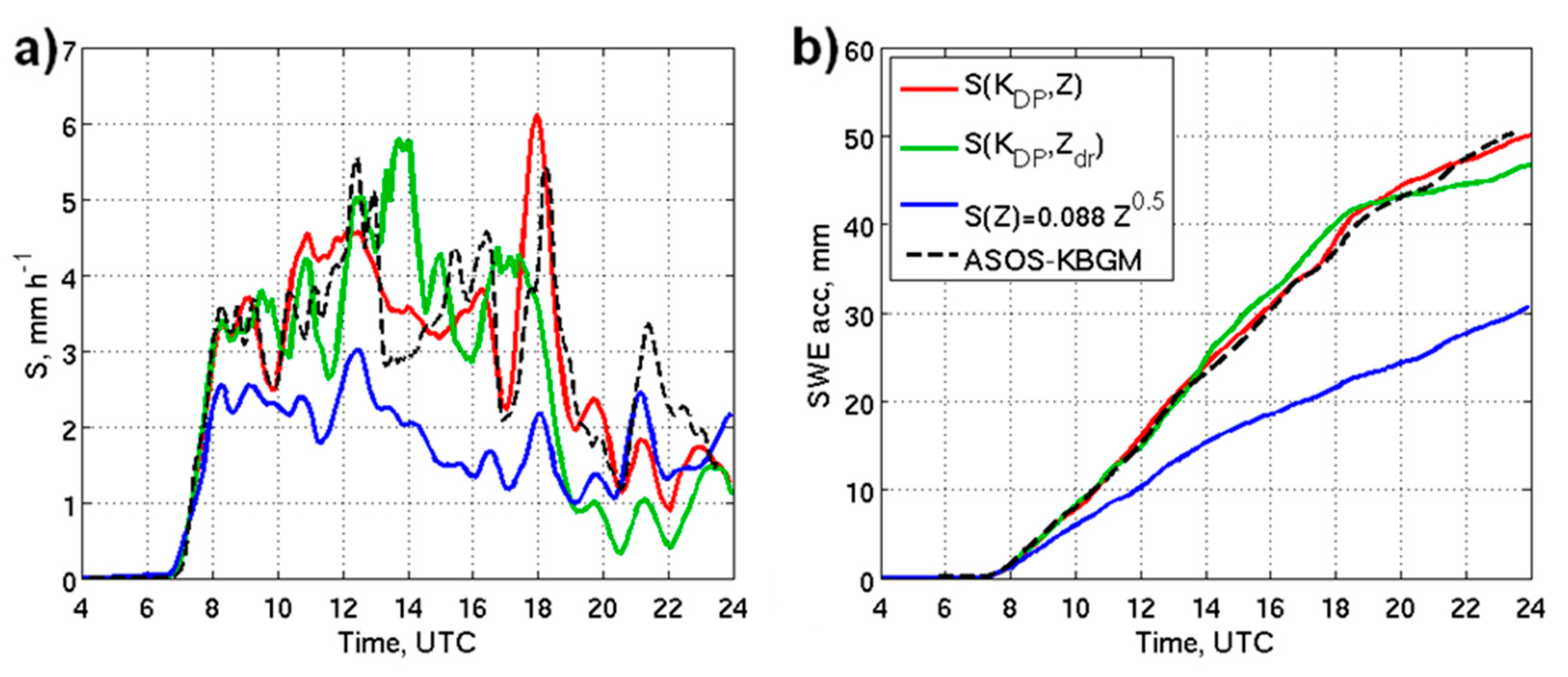 Remotesensing 14 01695 g018 Remotesensing 14 01695 g018