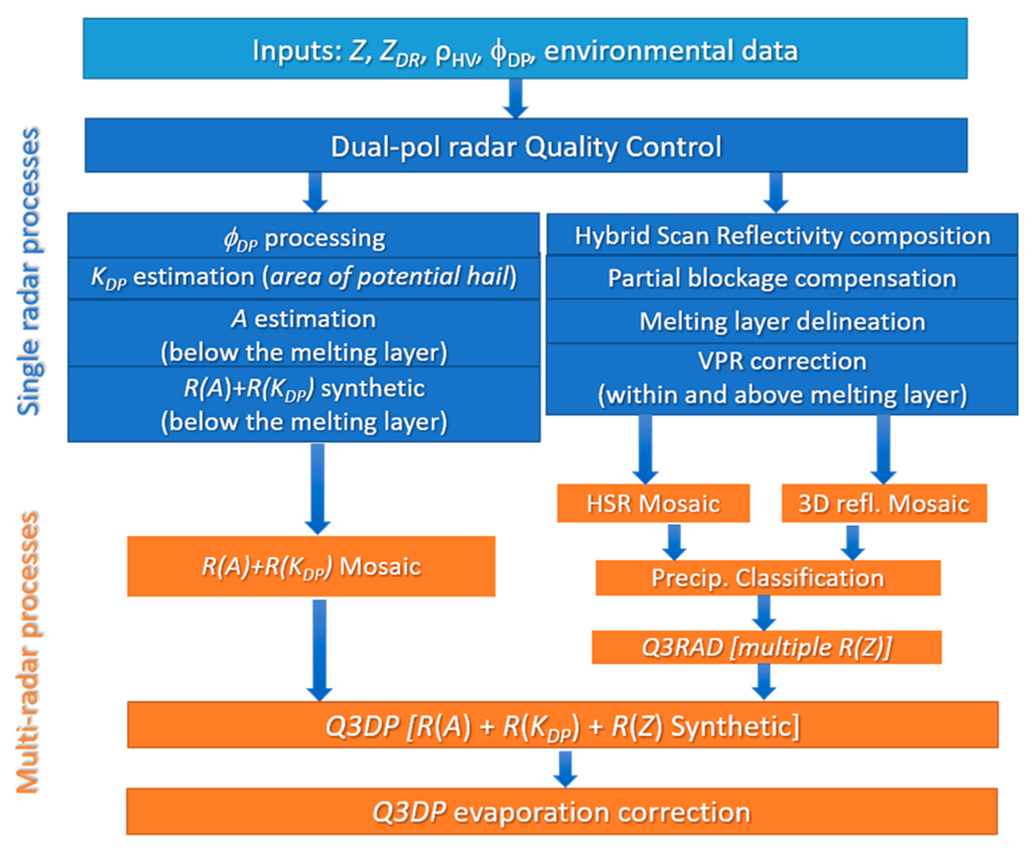 Remotesensing 14 01695 g019 Remotesensing 14 01695 g019