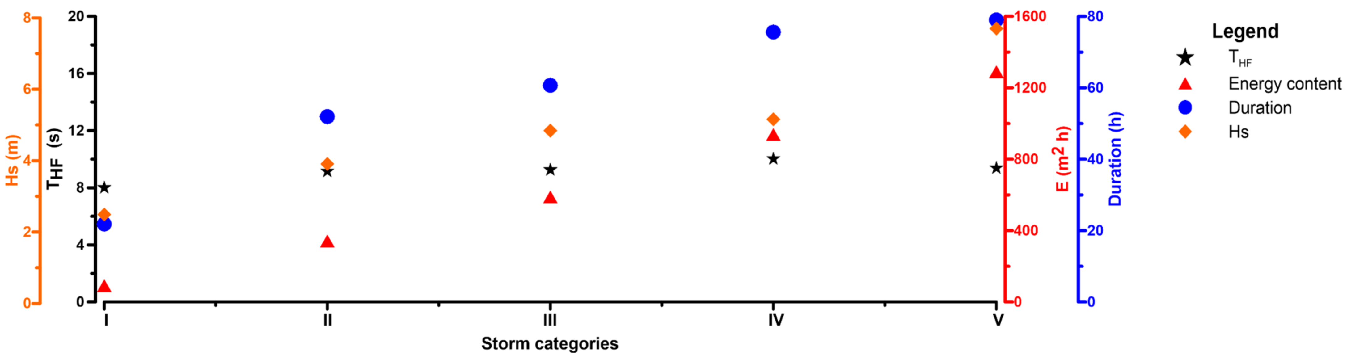 Remotesensing 14 01696 g005
