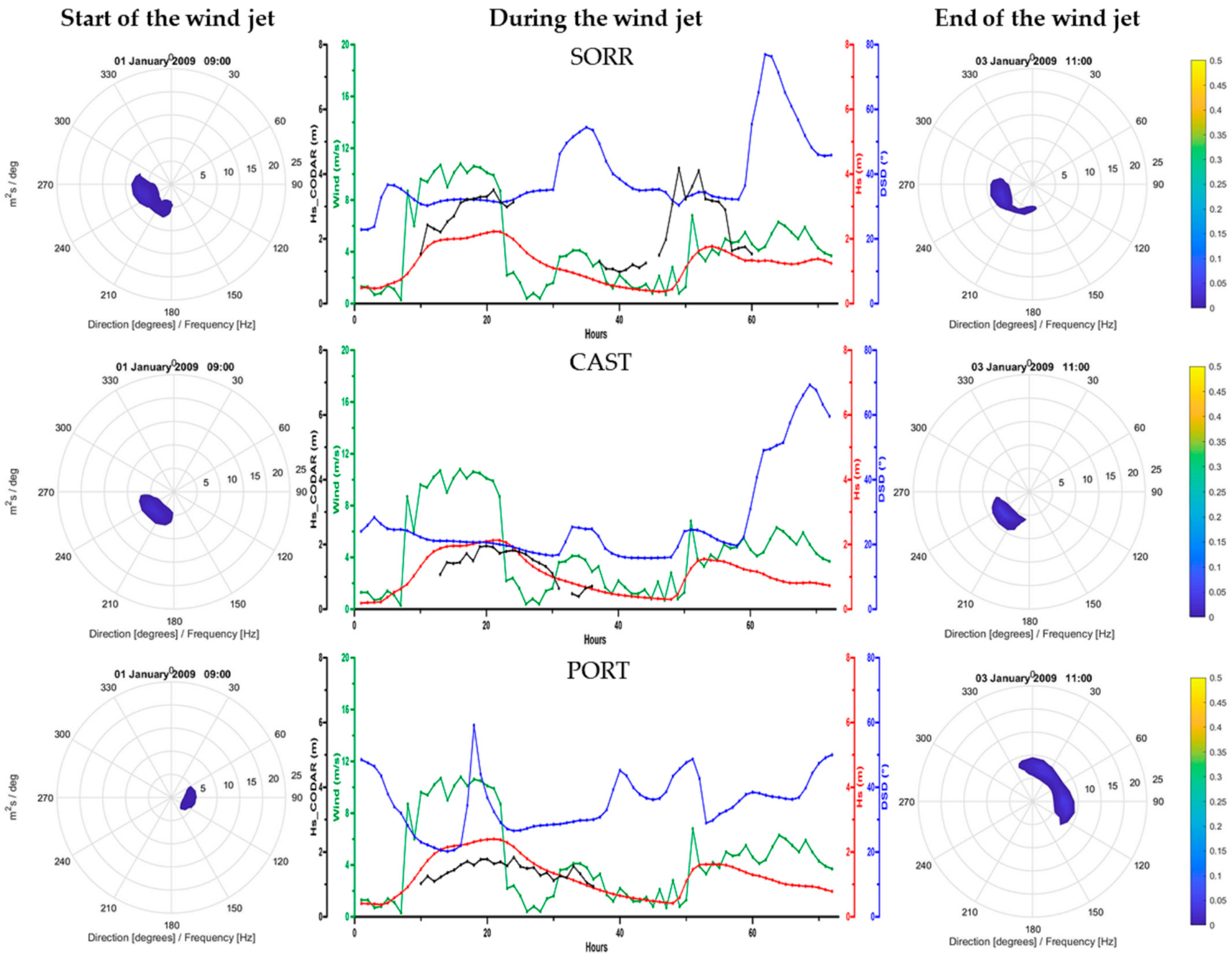 Remotesensing 14 01696 g007
