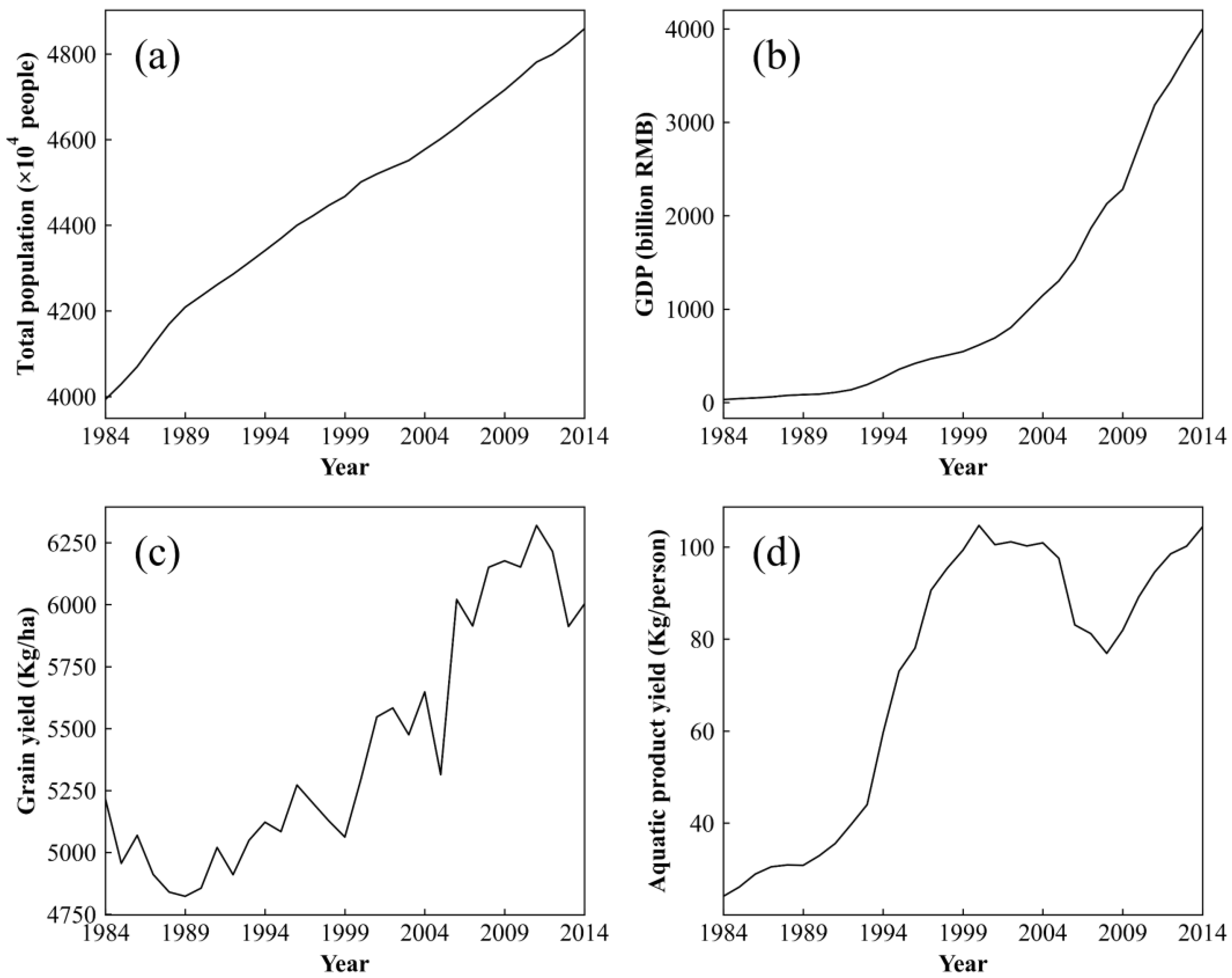 Remotesensing 14 01698 g004