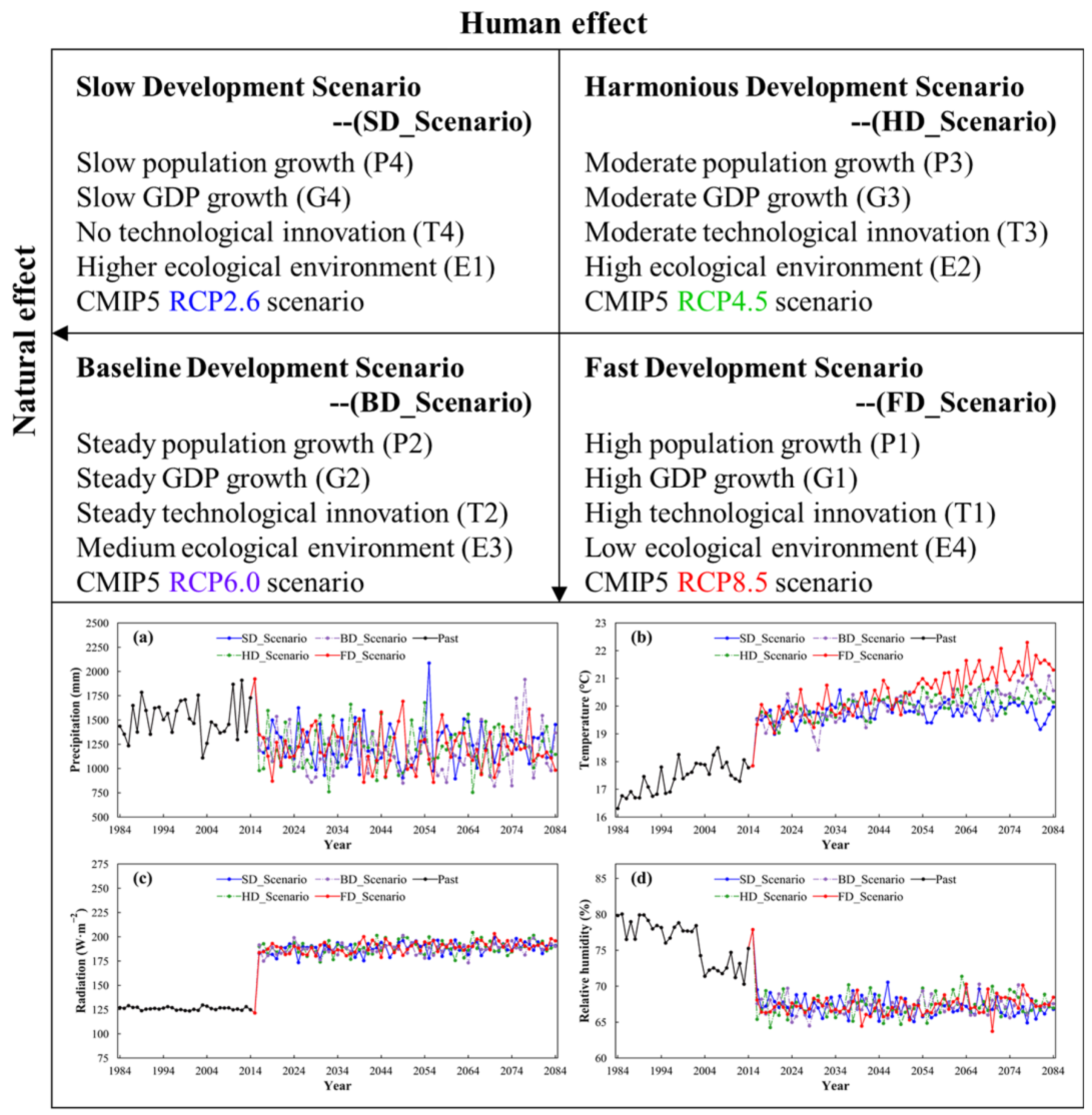 Remotesensing 14 01698 g005