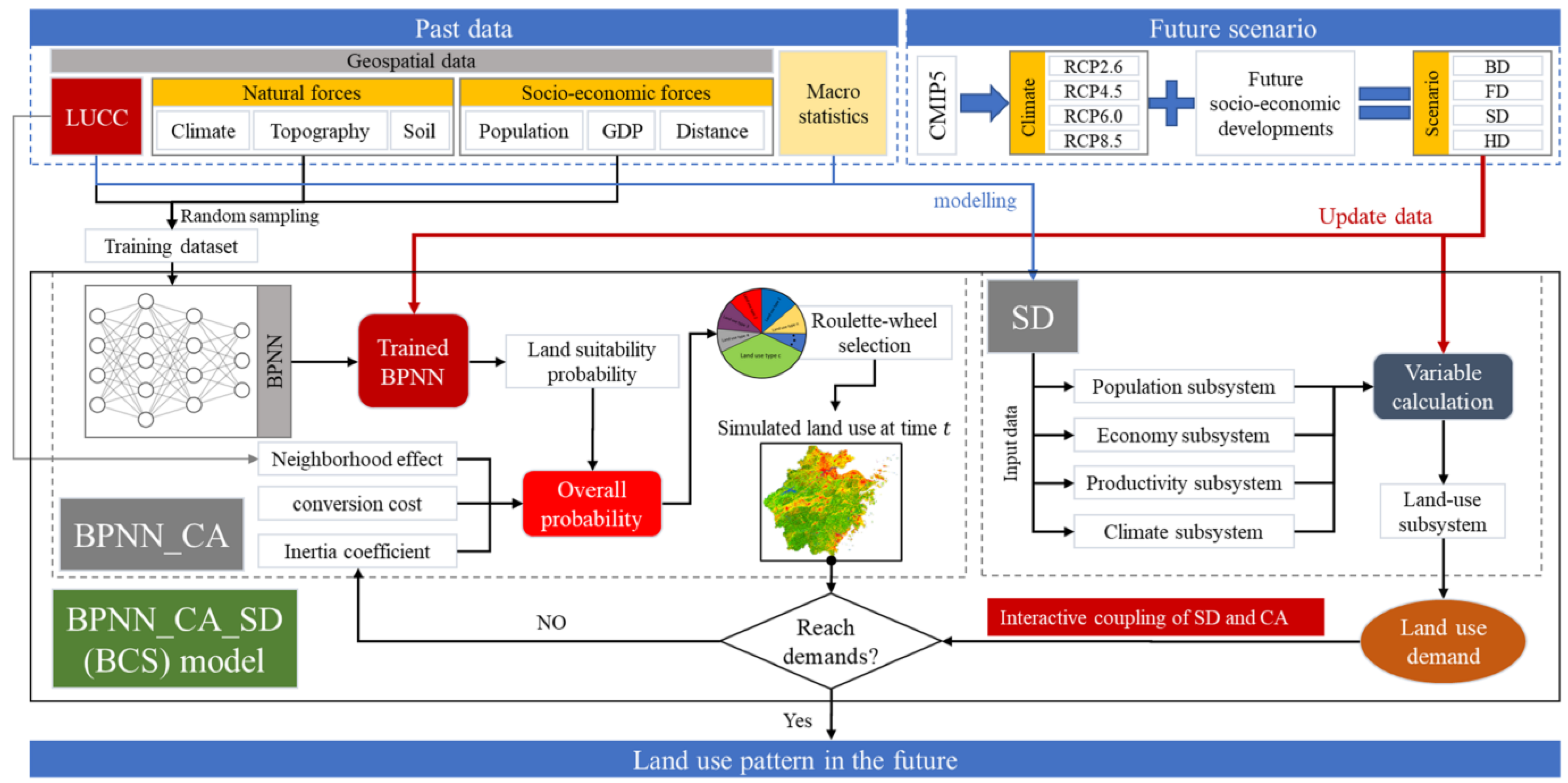 Remotesensing 14 01698 g006