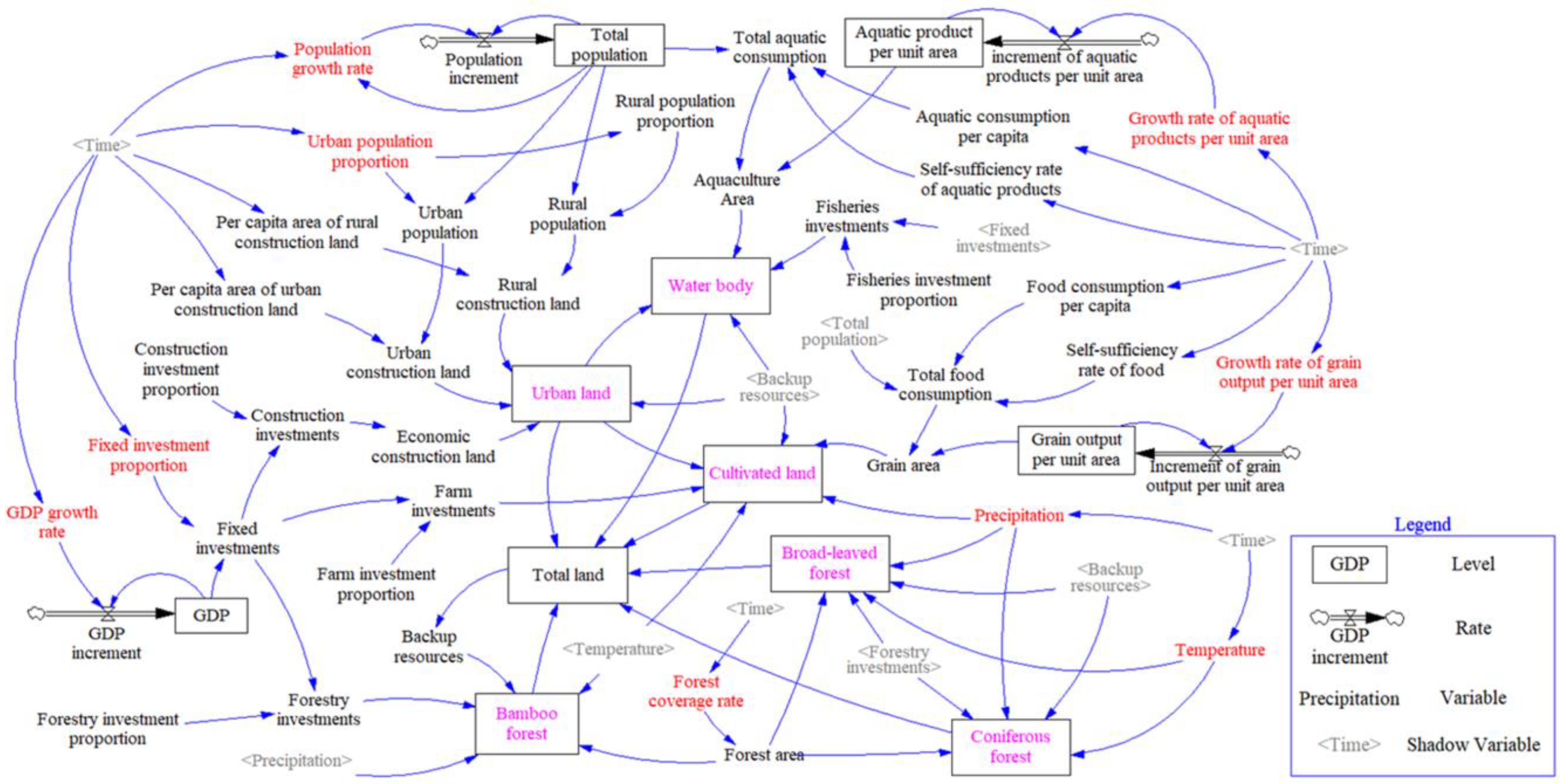 Remotesensing 14 01698 g007