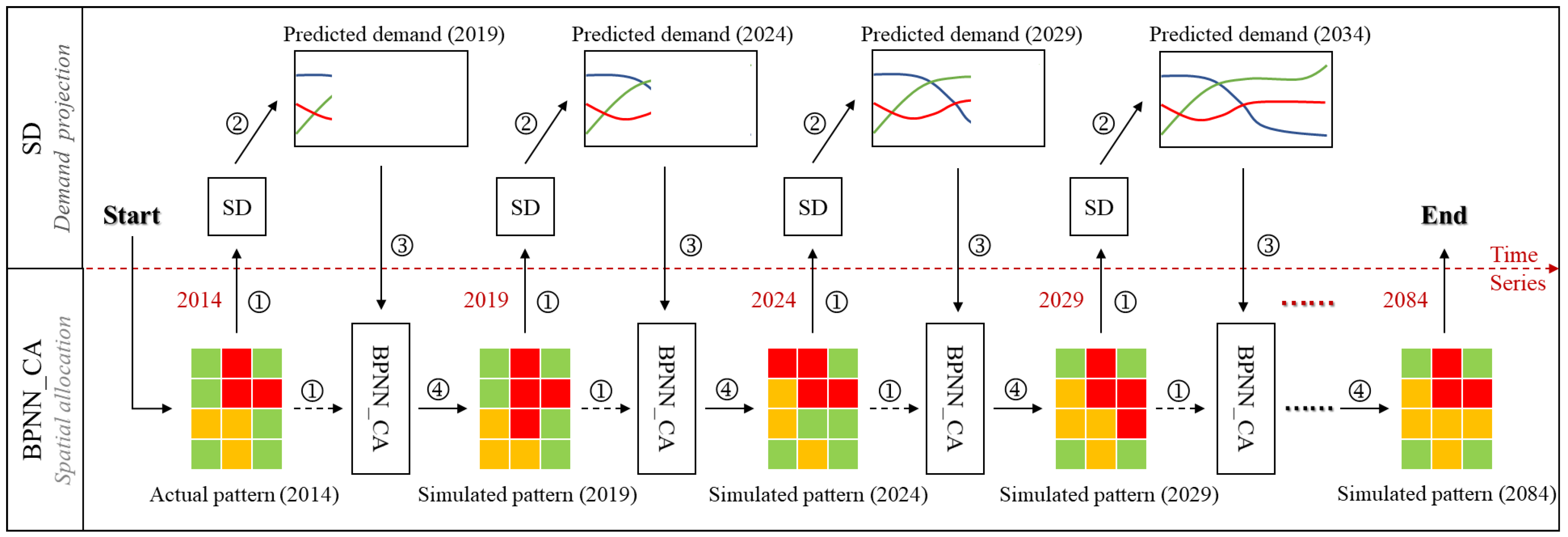 Remotesensing 14 01698 g008
