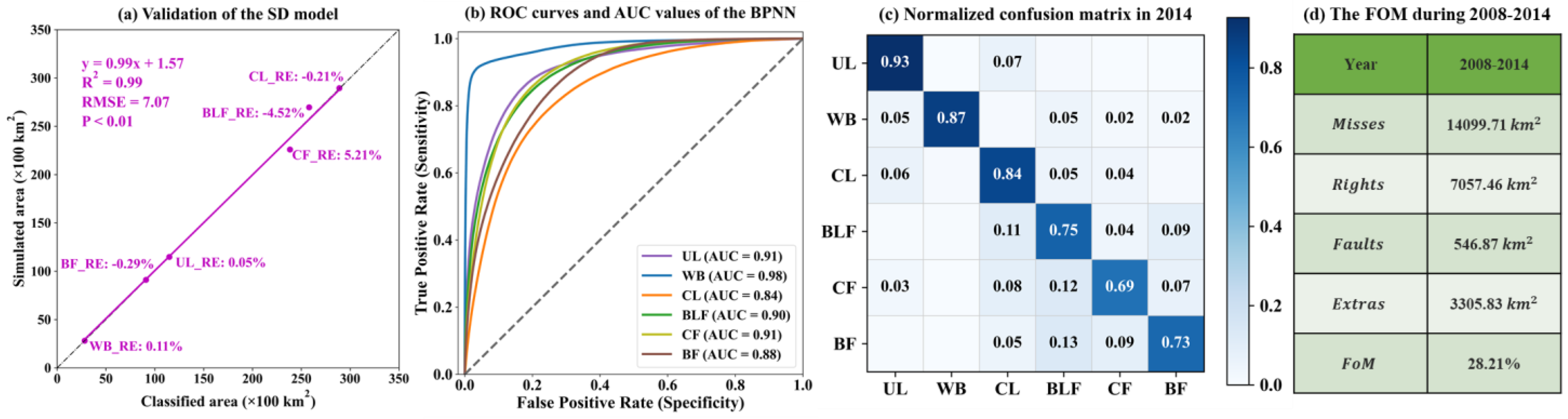 Remotesensing 14 01698 g010