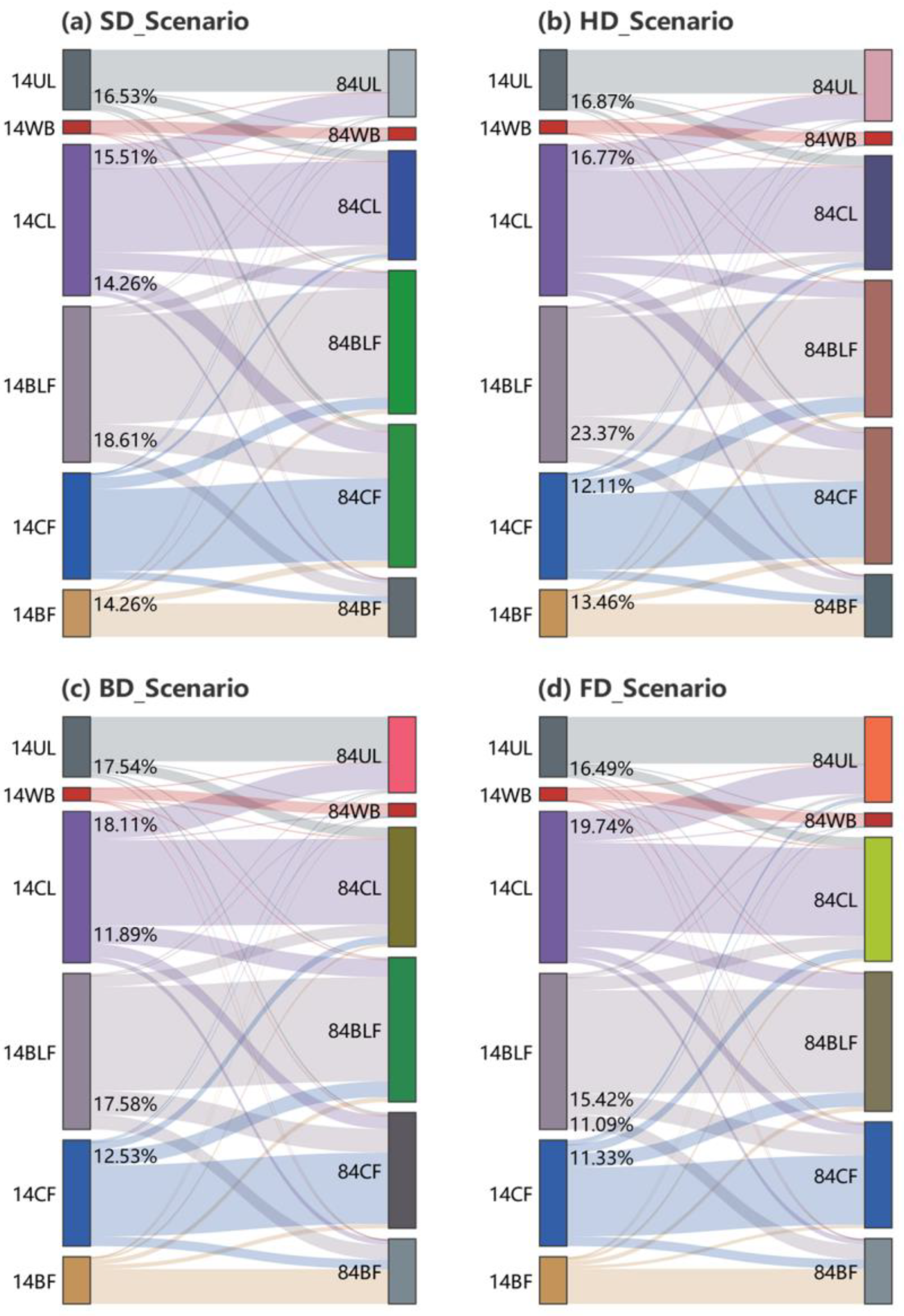 Remotesensing 14 01698 g013