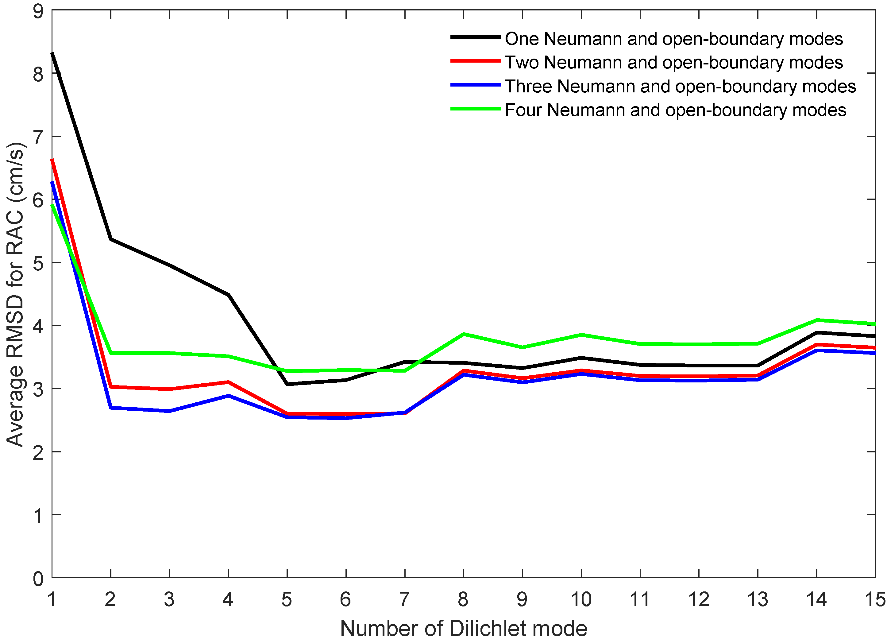 Remotesensing 14 01699 g005 Remotesensing 14 01699 g005