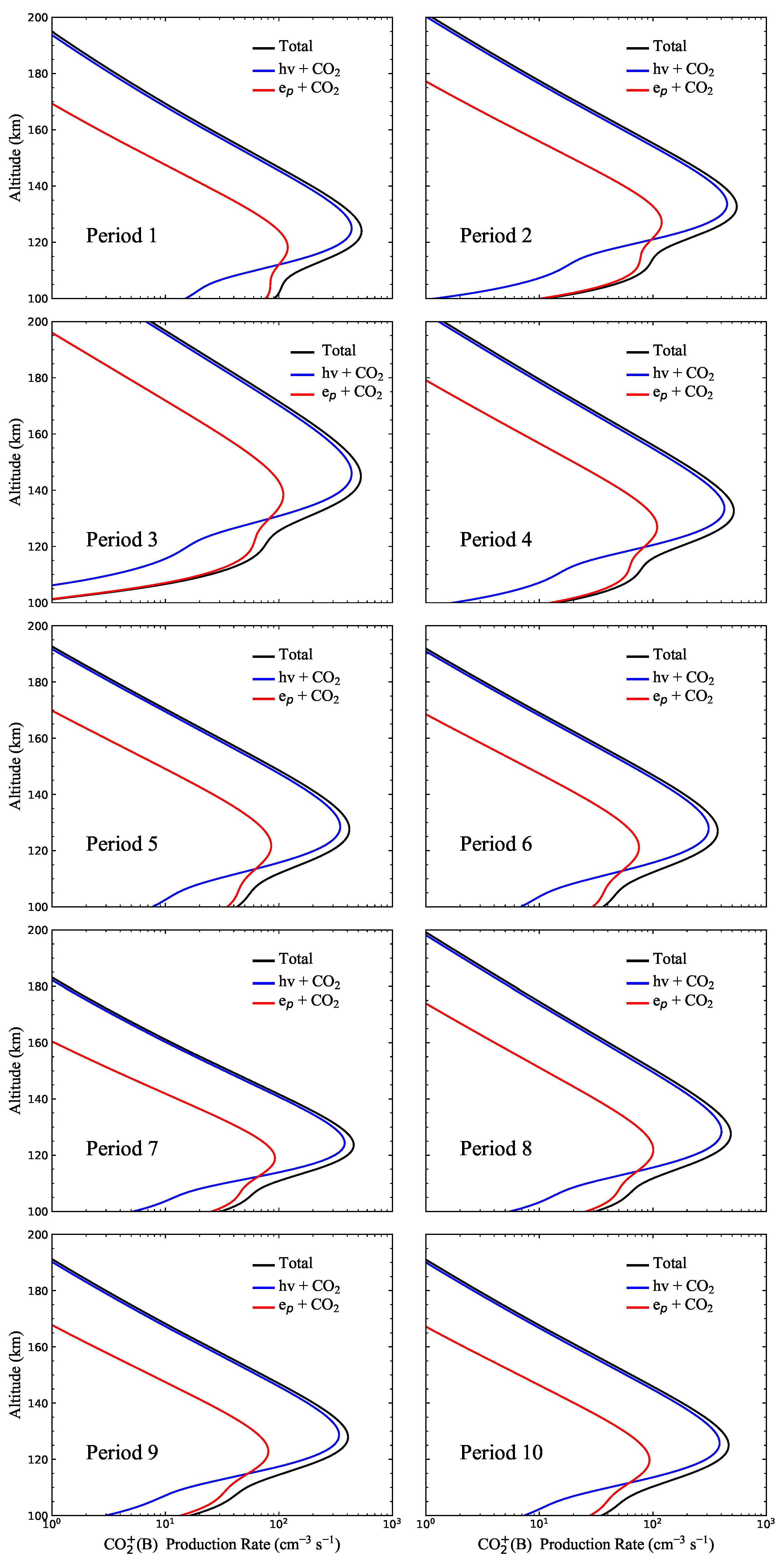 Remotesensing 14 01705 g004