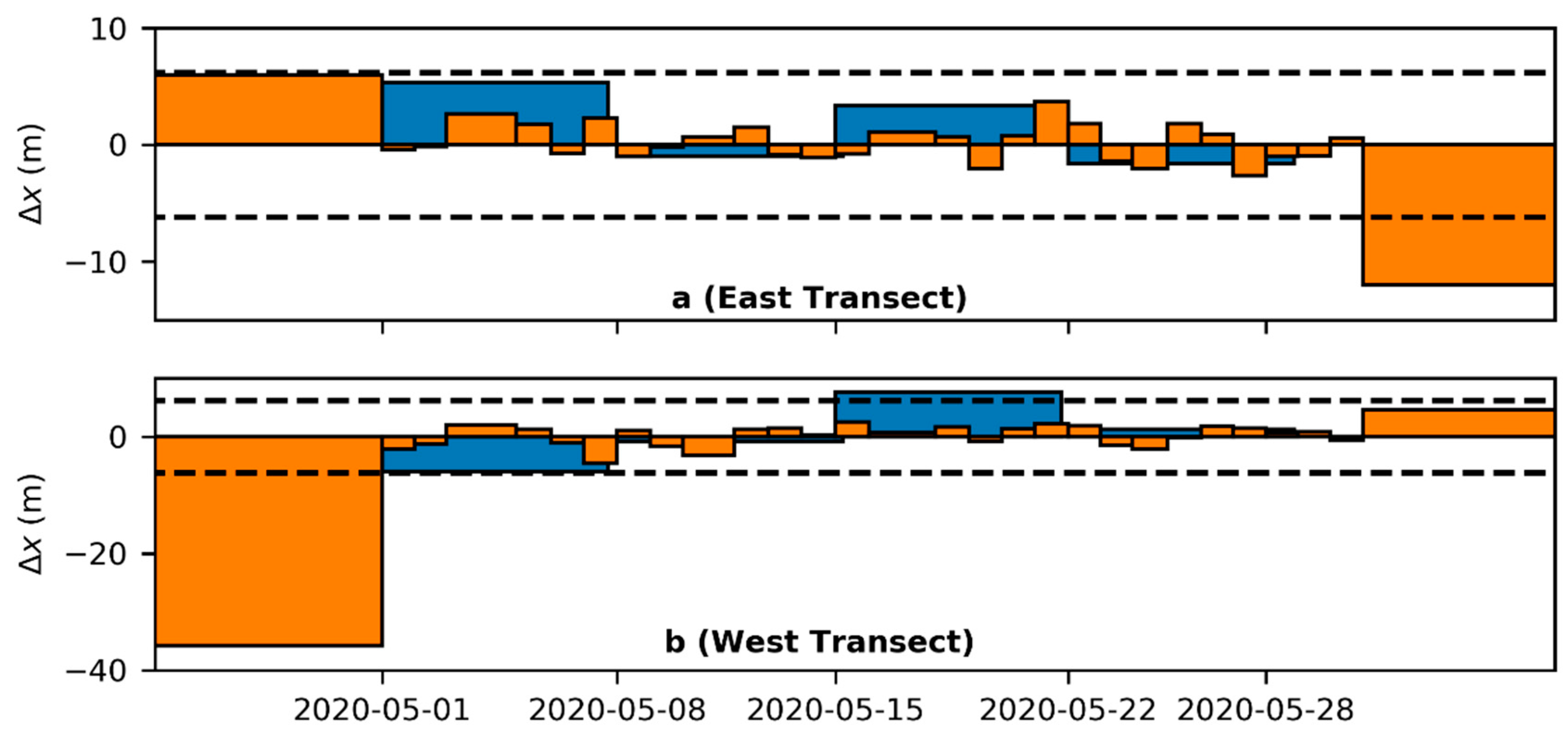 Remotesensing 14 01706 g006