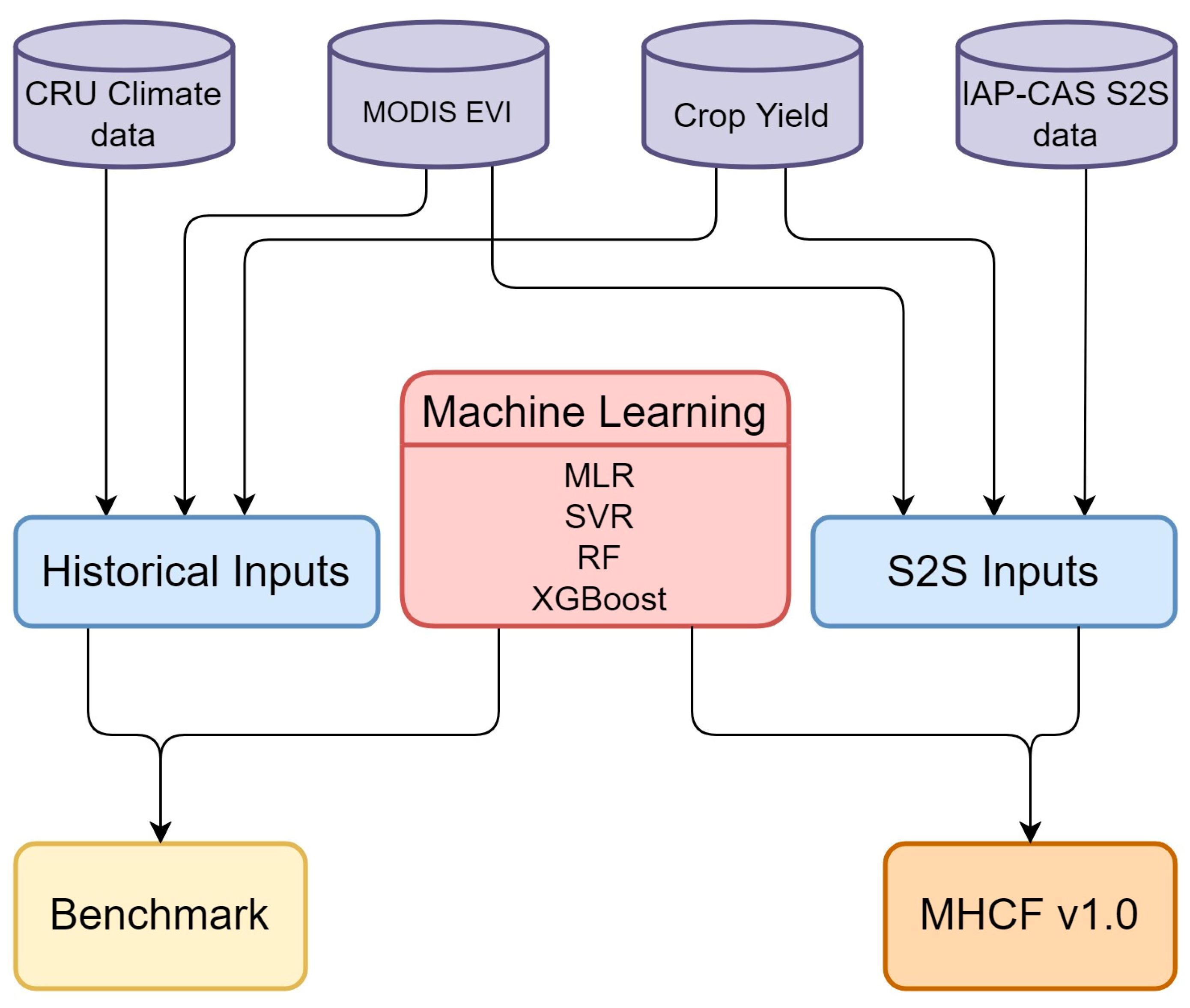 Remotesensing 14 01707 g002