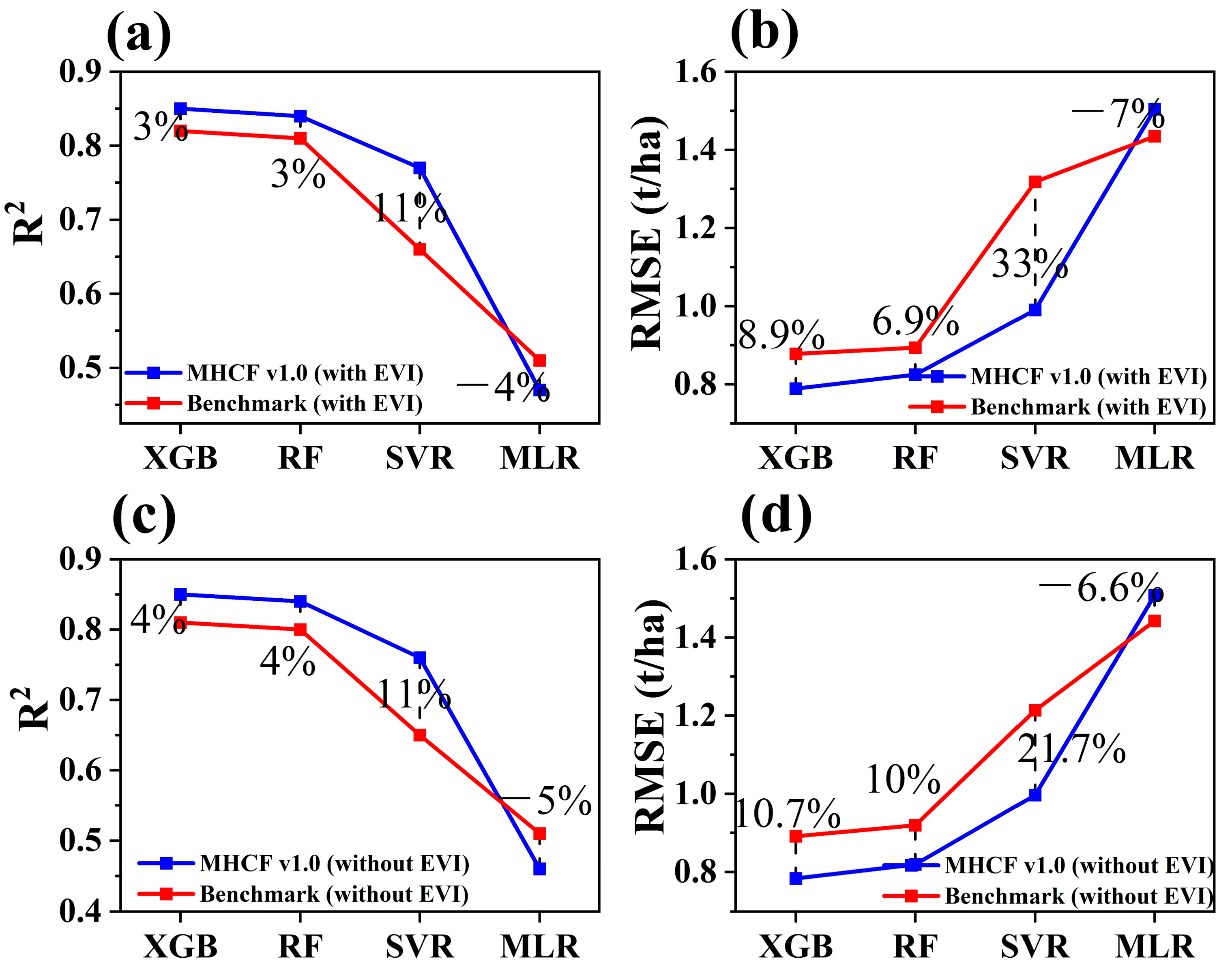 Remotesensing 14 01707 g004