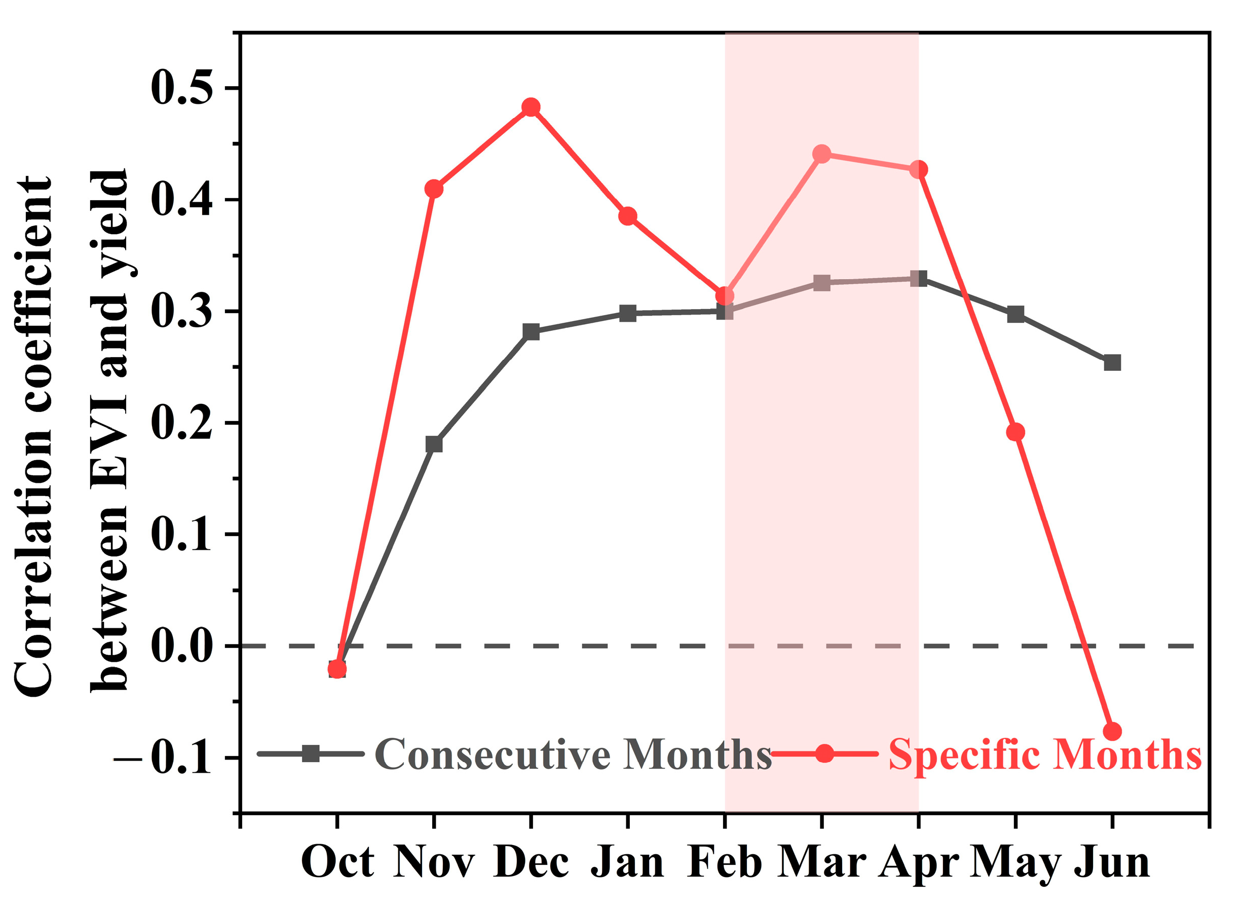 Remotesensing 14 01707 g005