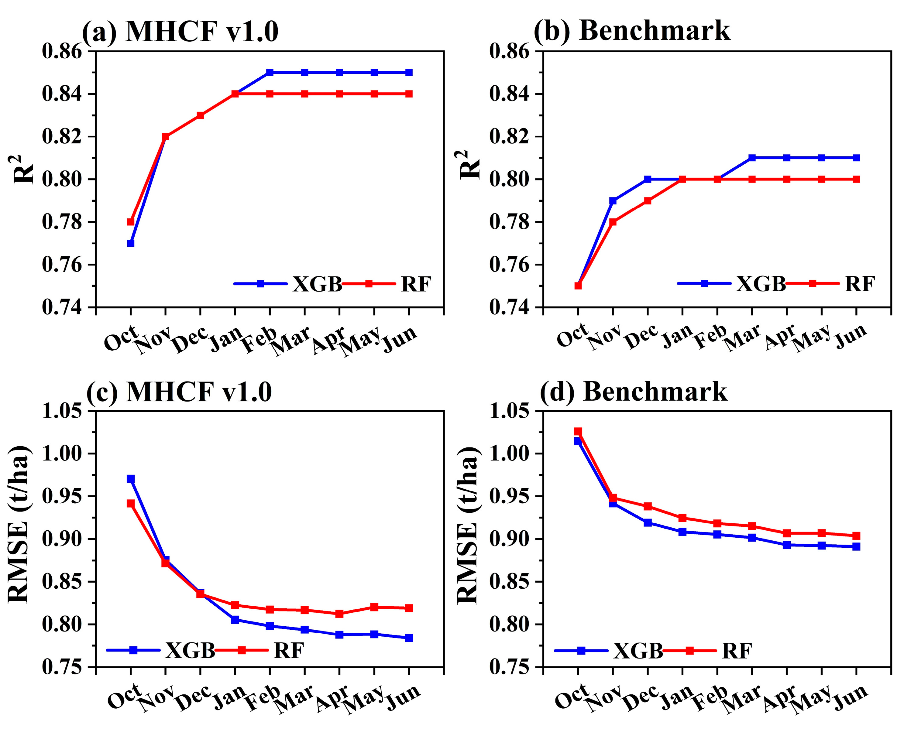 Remotesensing 14 01707 g010