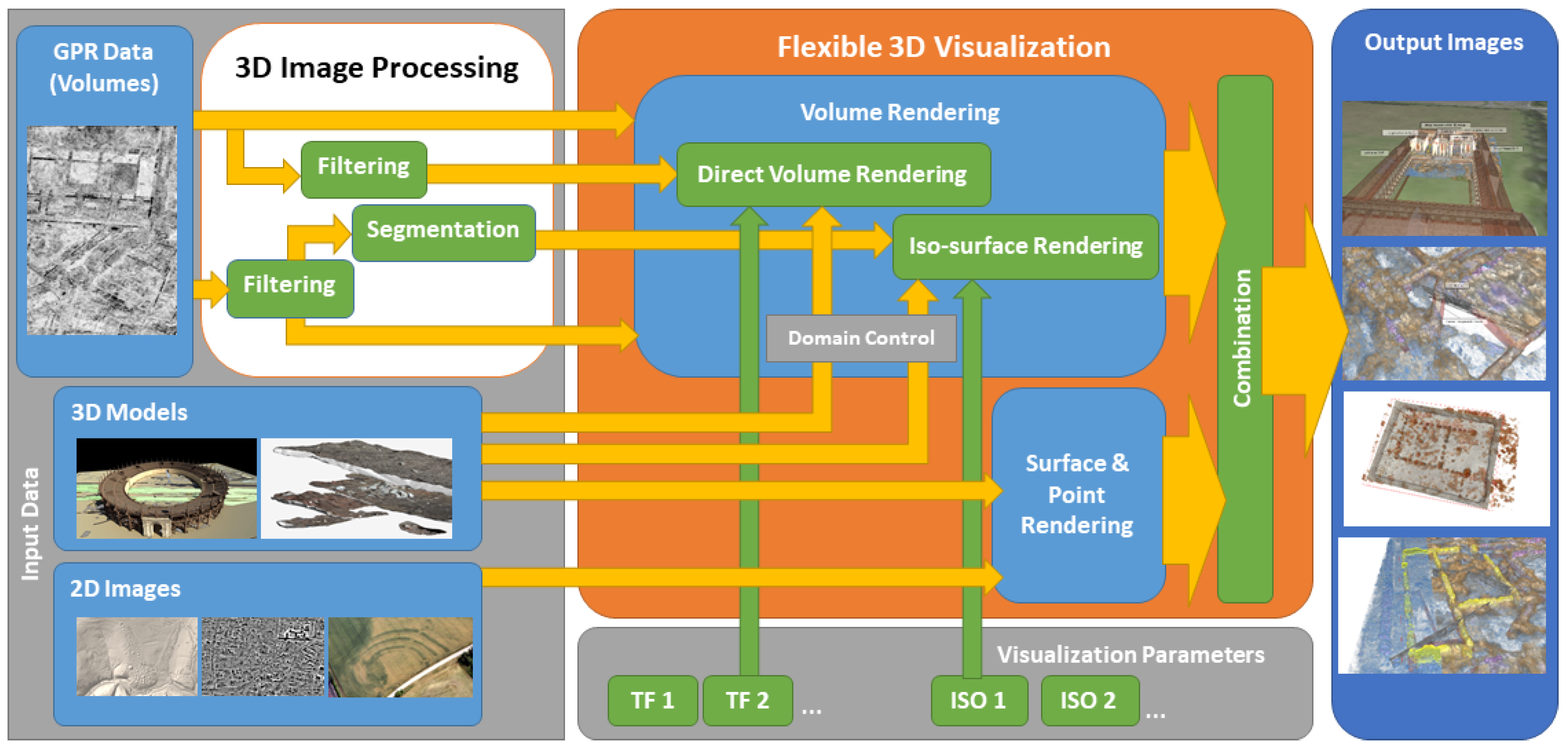 Remotesensing 14 01709 g003