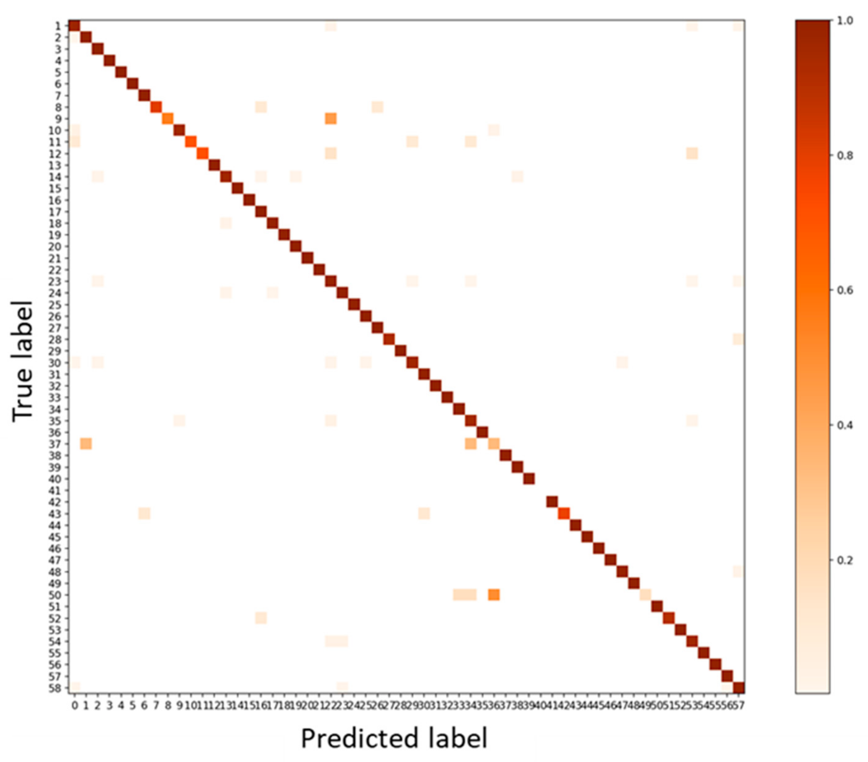 Remotesensing 14 01710 g006