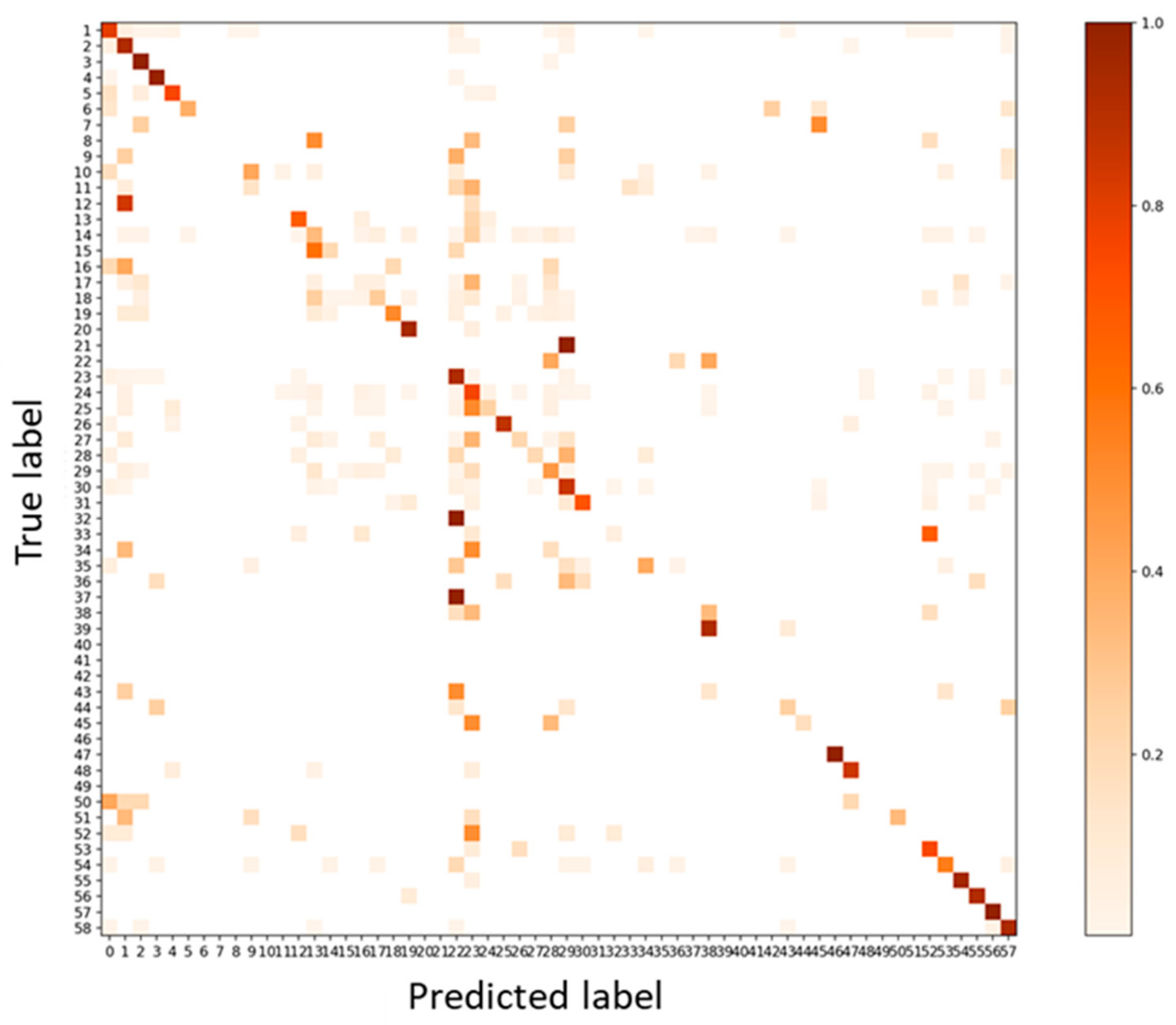 Remotesensing 14 01710 g007