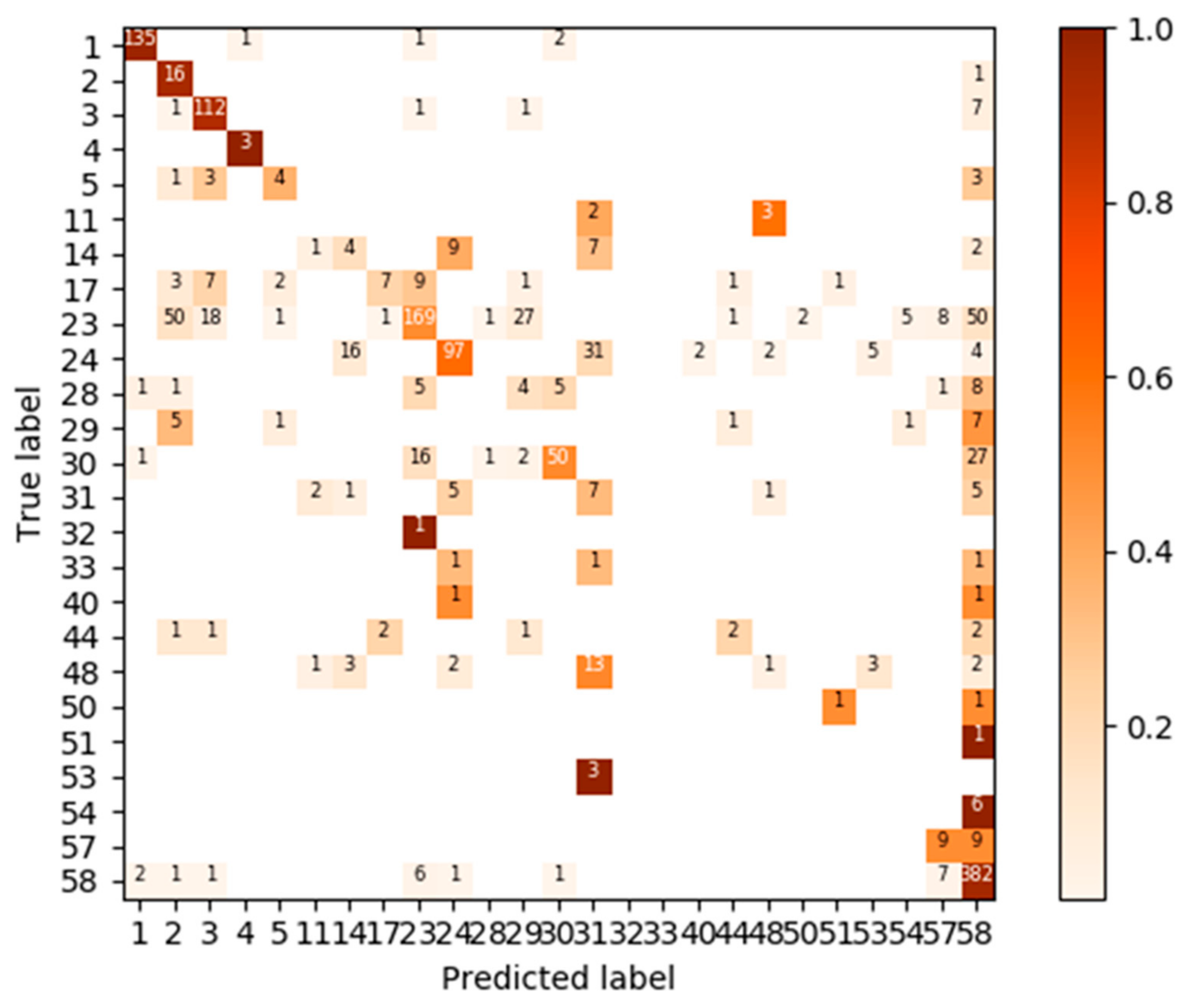 Remotesensing 14 01710 g009