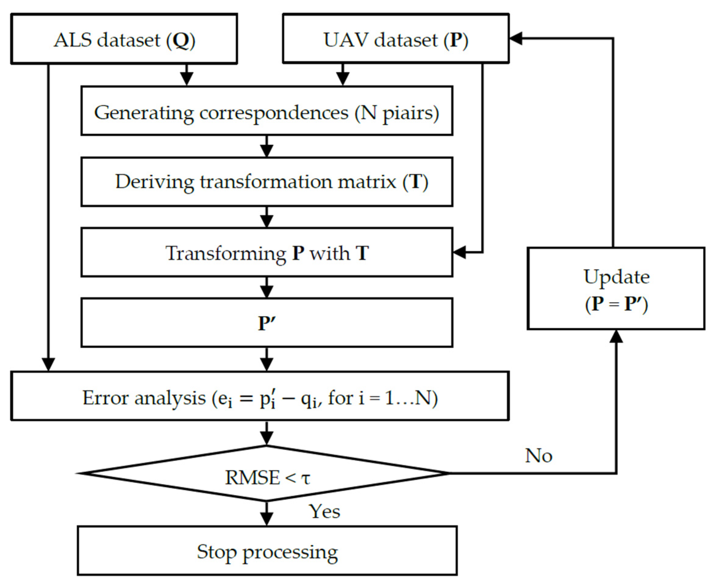 Remotesensing 14 01713 g002