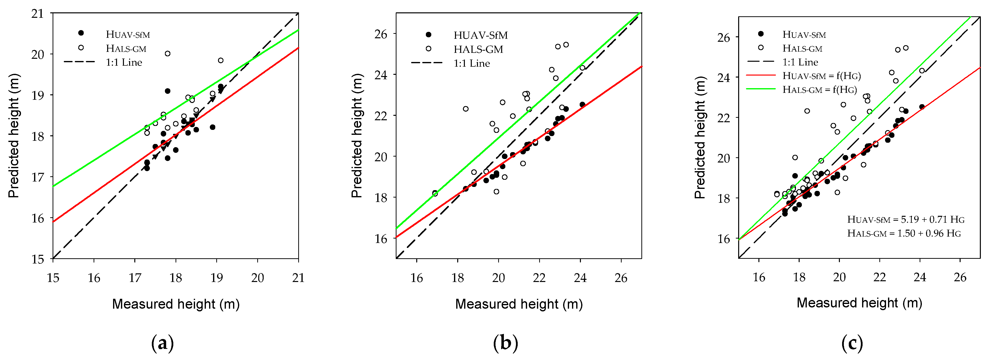 Remotesensing 14 01713 g008