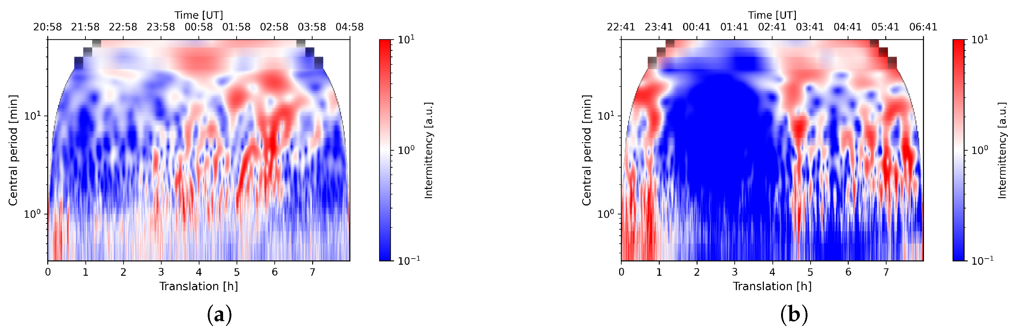 Remotesensing 14 01719 g003