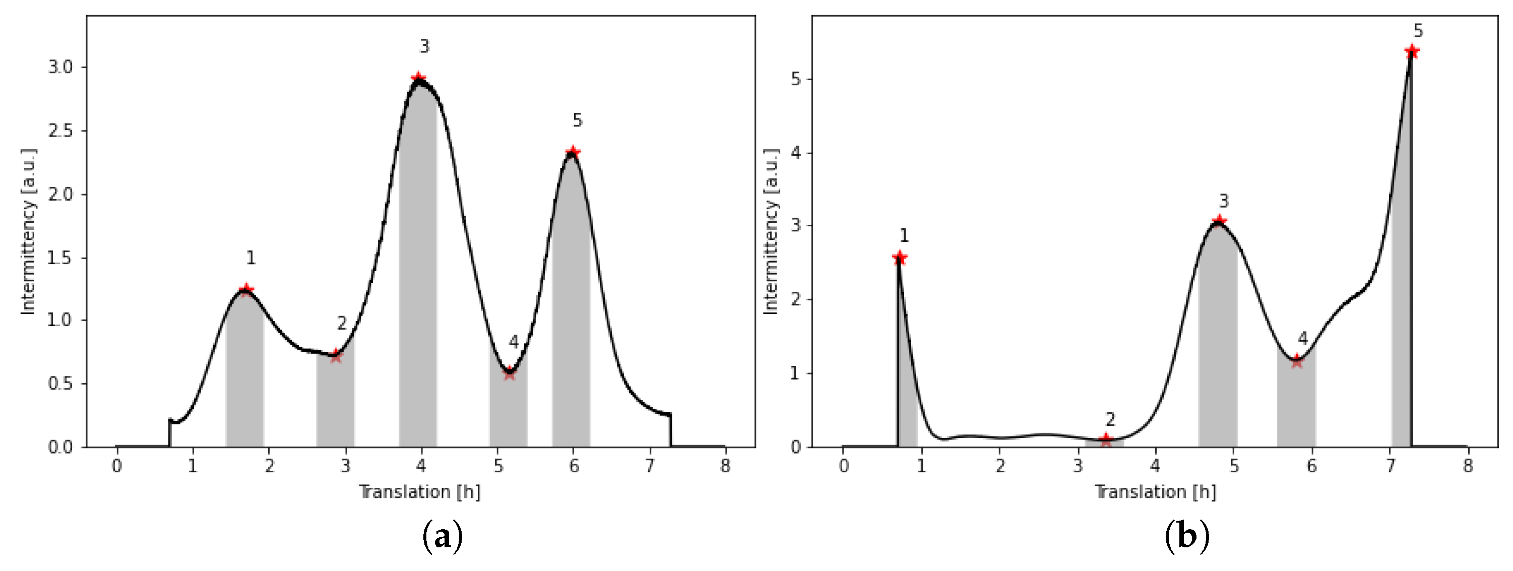 Remotesensing 14 01719 g004