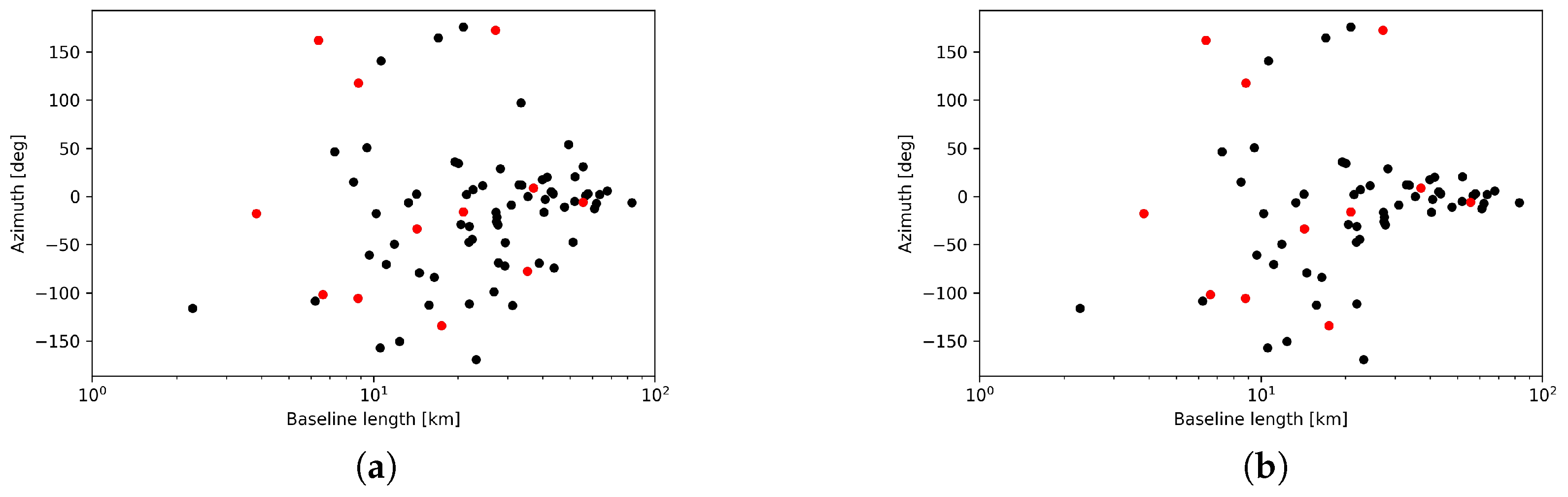 Remotesensing 14 01719 g007