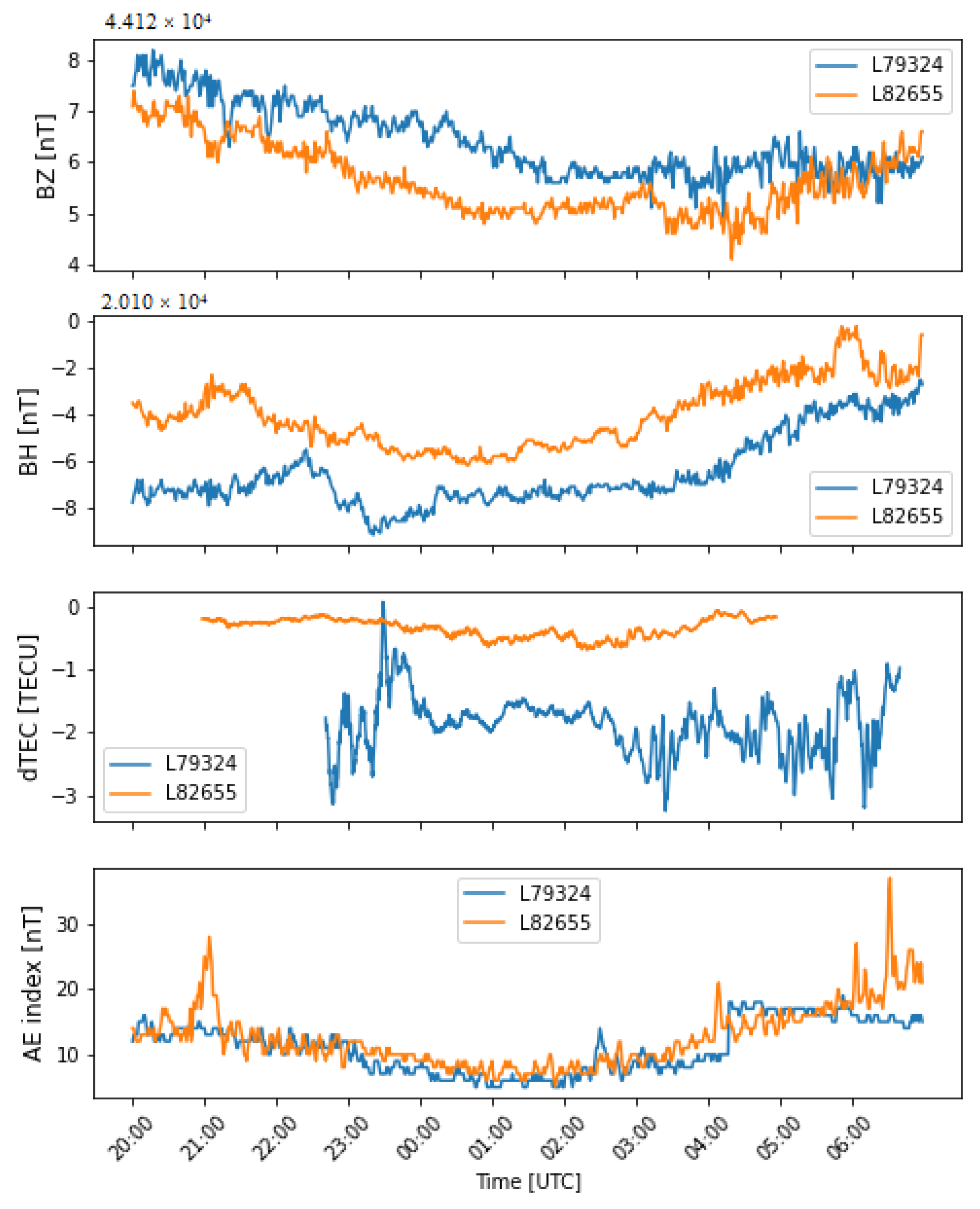 Remotesensing 14 01719 g012