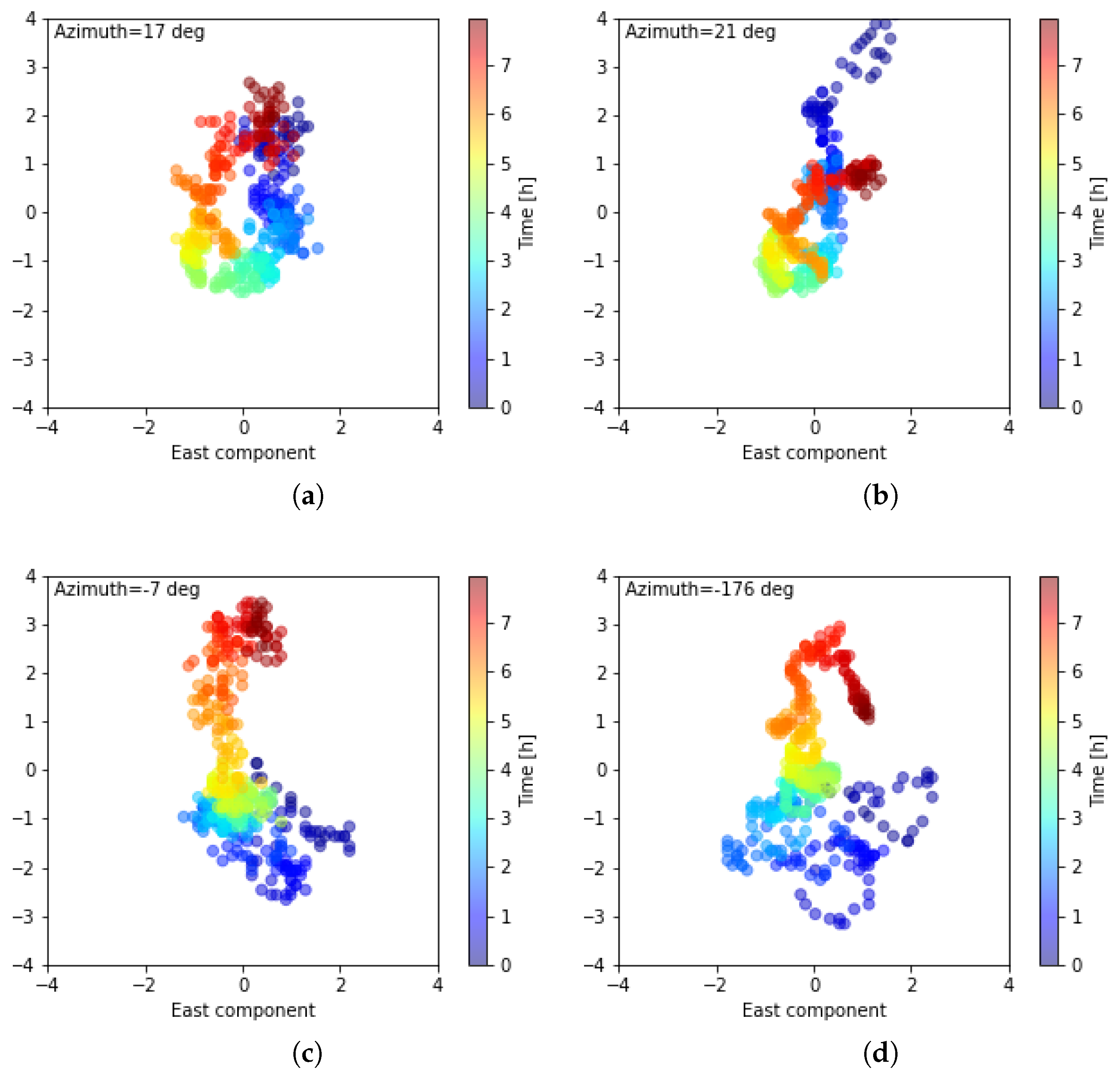 Remotesensing 14 01719 g013