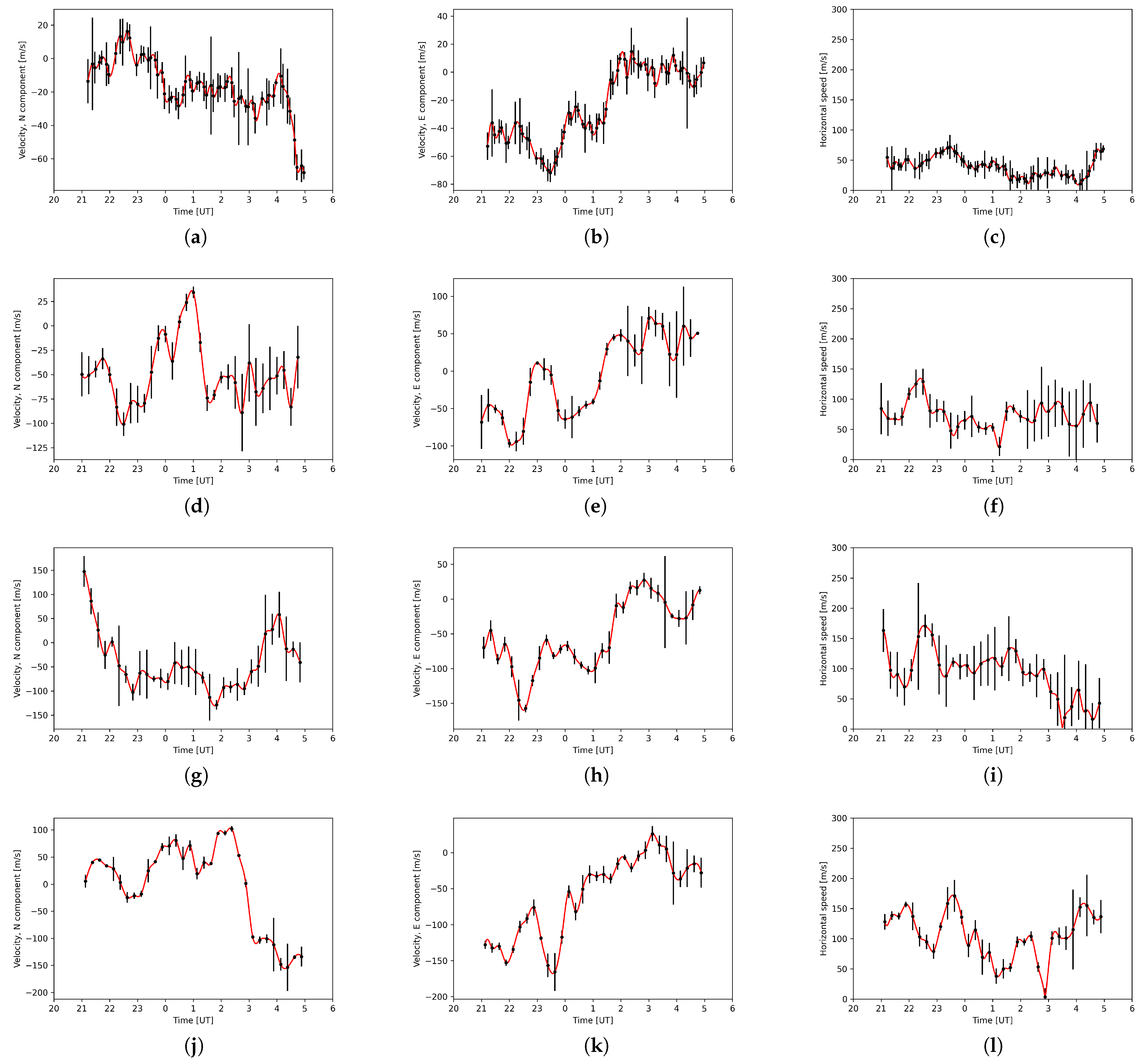 Remotesensing 14 01719 g015