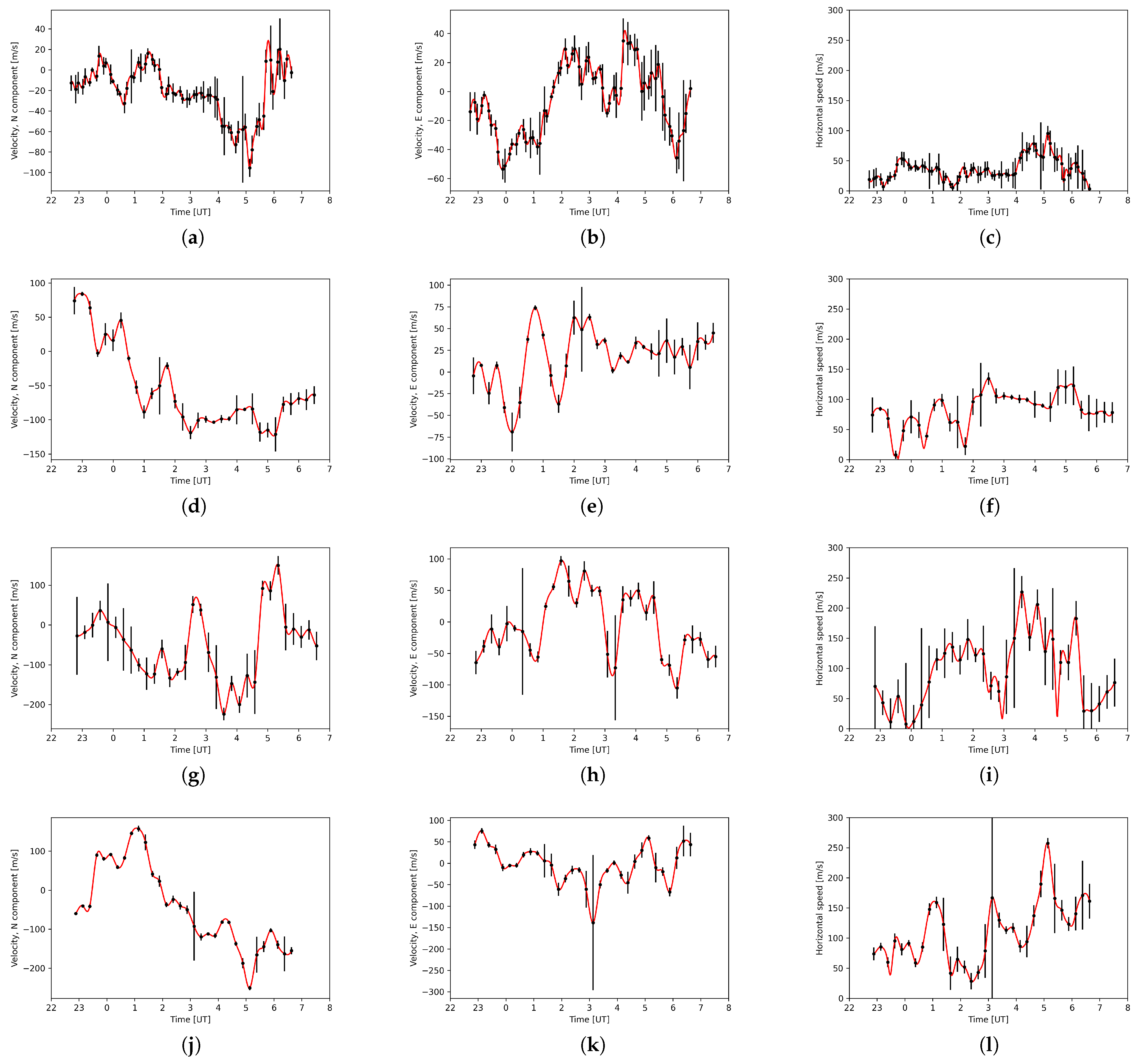 Remotesensing 14 01719 g016