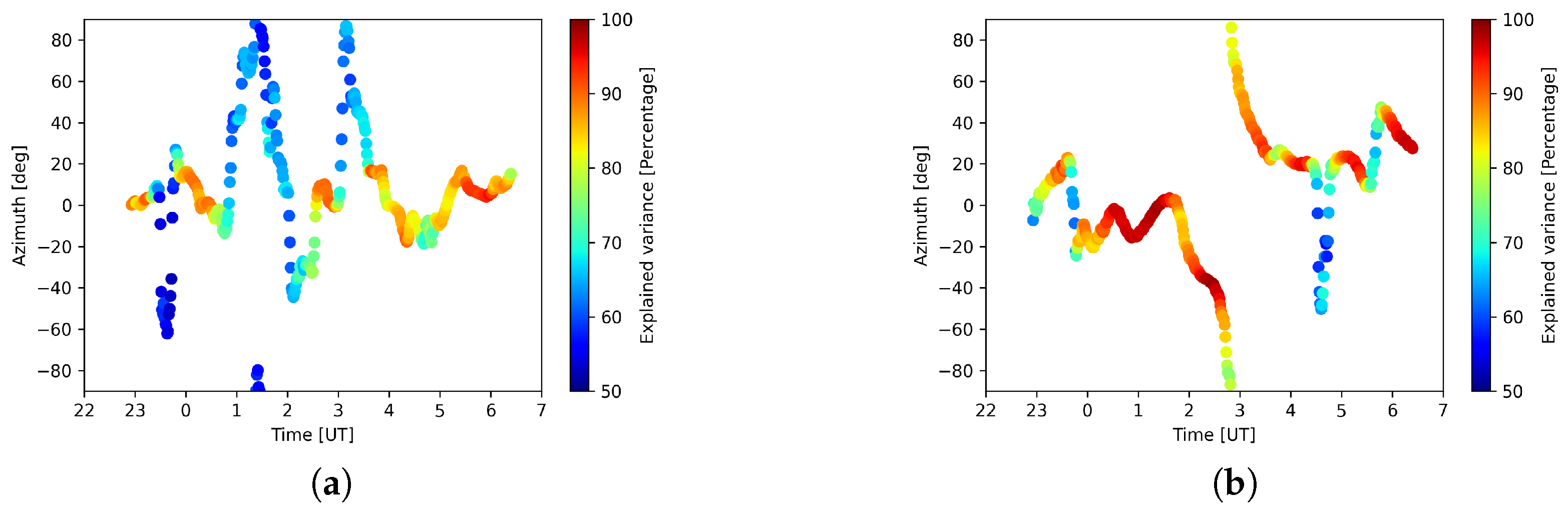 Remotesensing 14 01719 g018