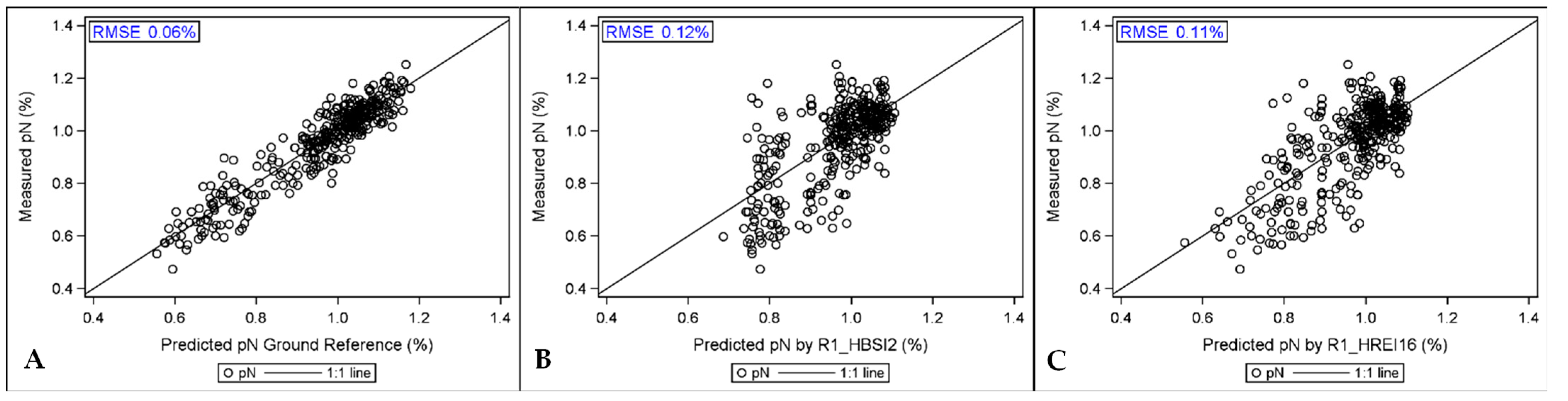 Remotesensing 14 01721 g004