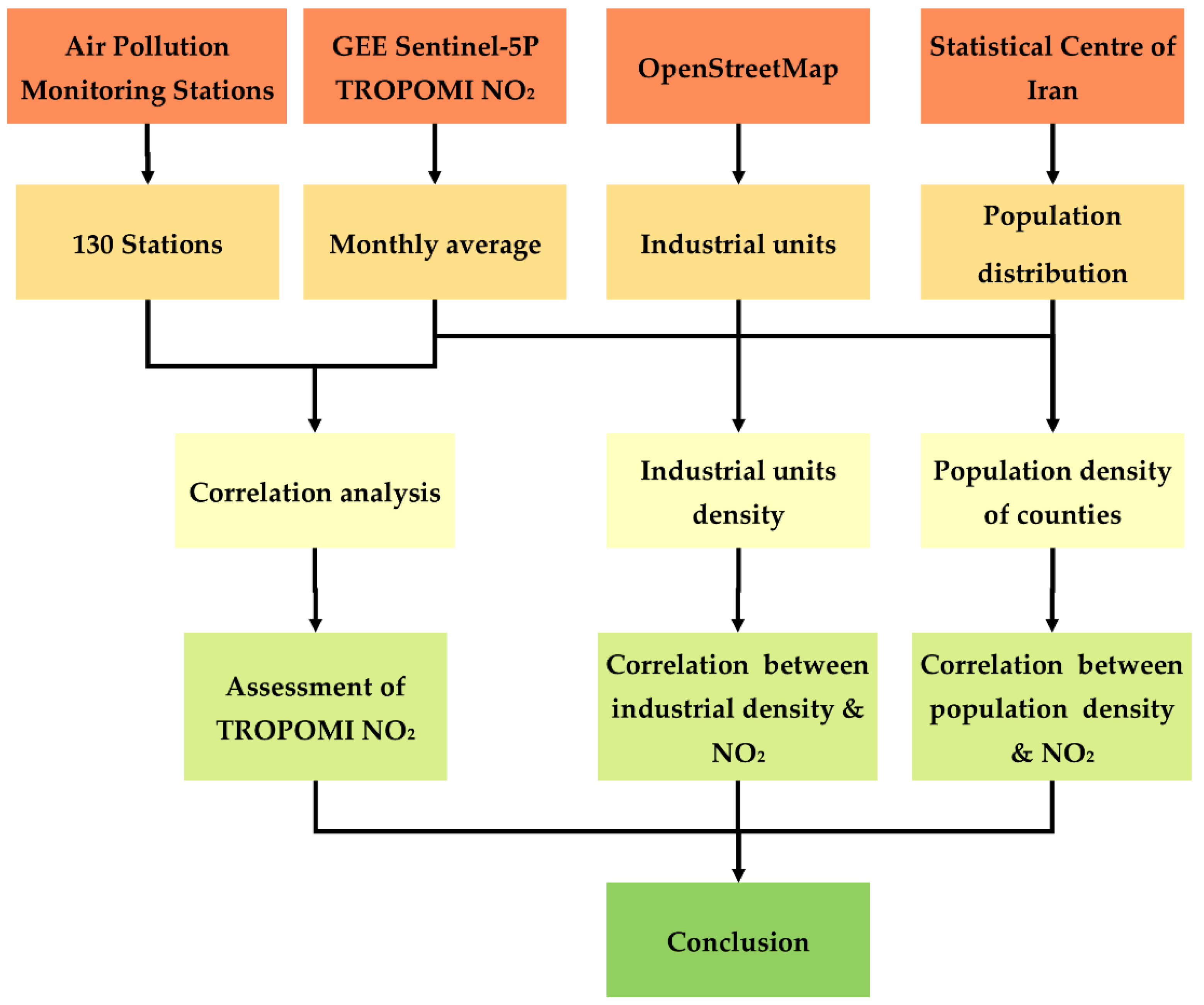 Remotesensing 14 01725 g003