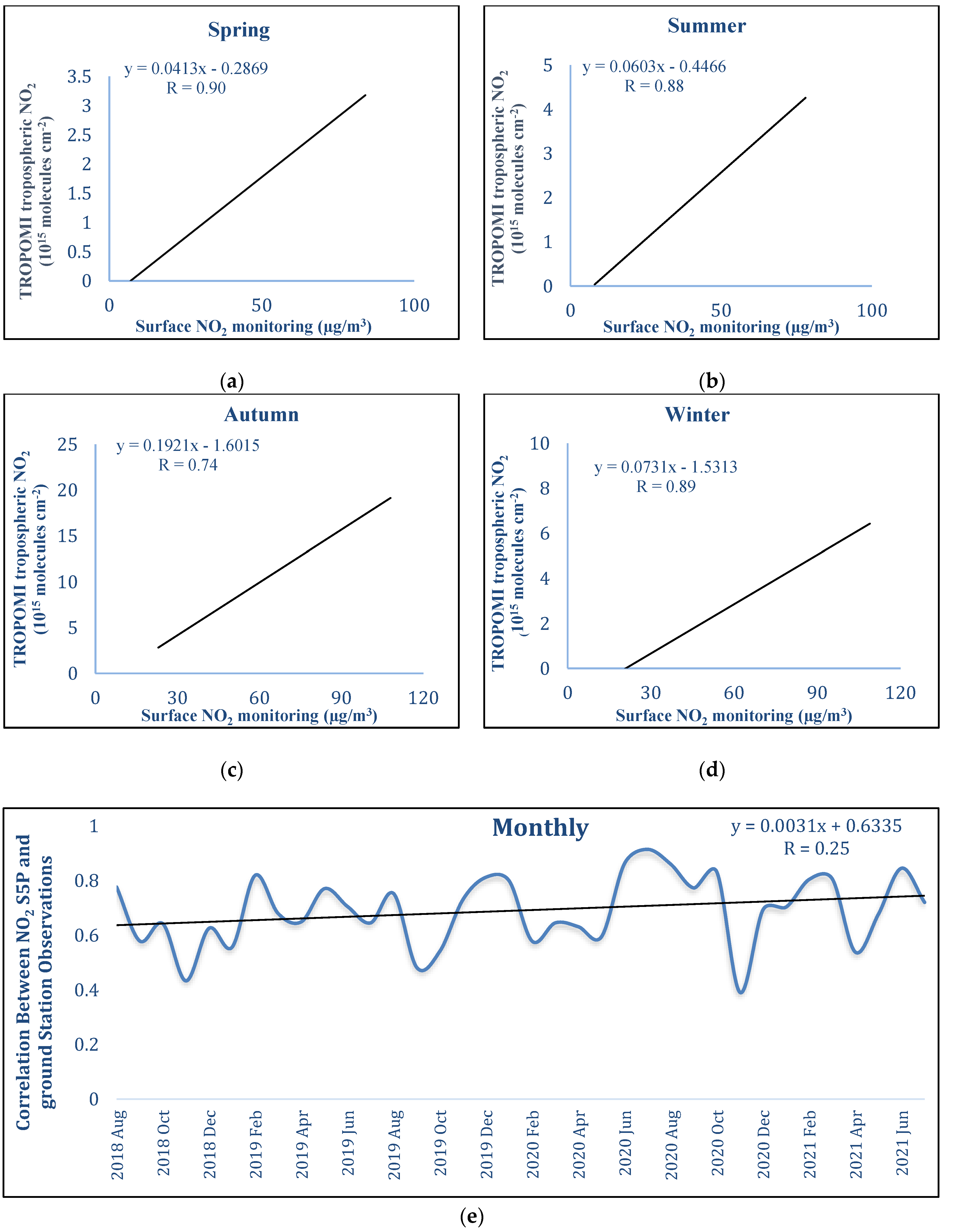 Remotesensing 14 01725 g004