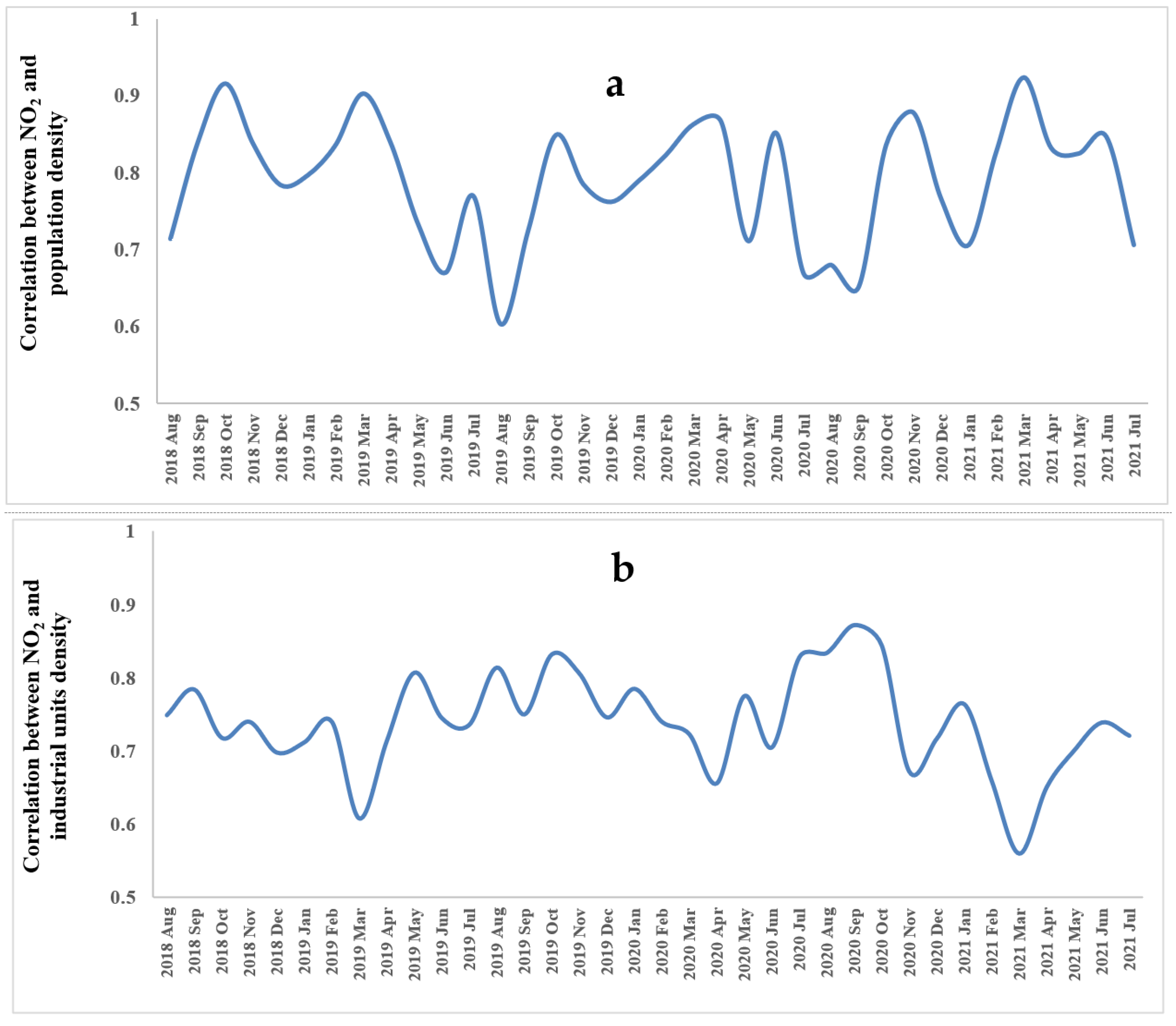 Remotesensing 14 01725 g008