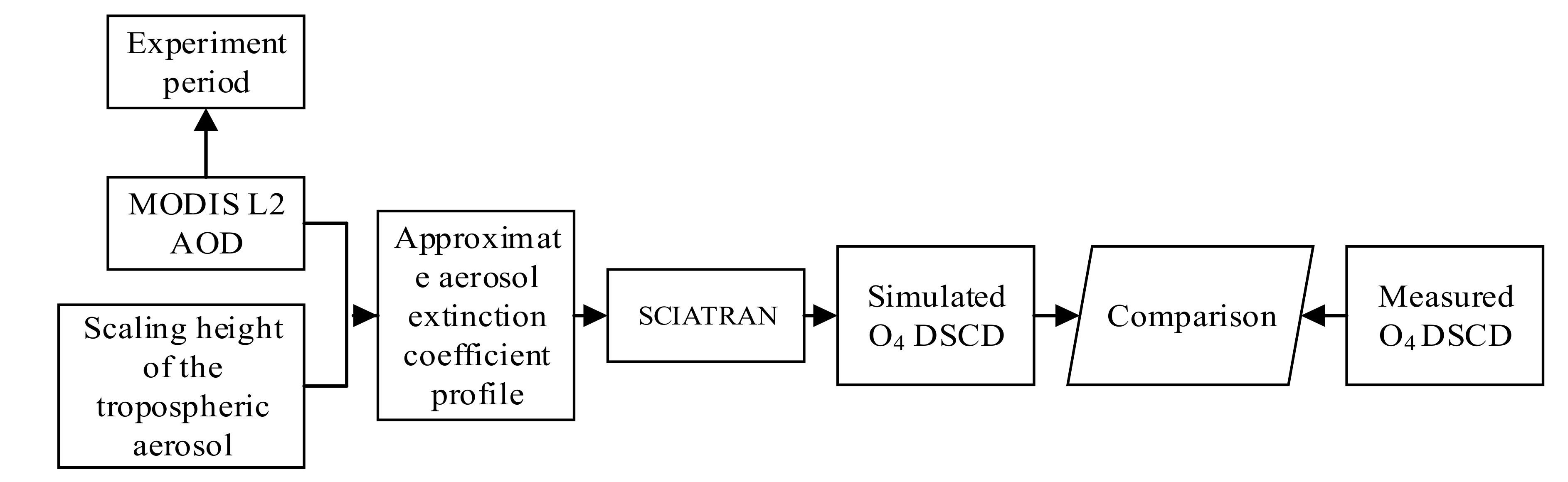 Remotesensing 14 01726 g003