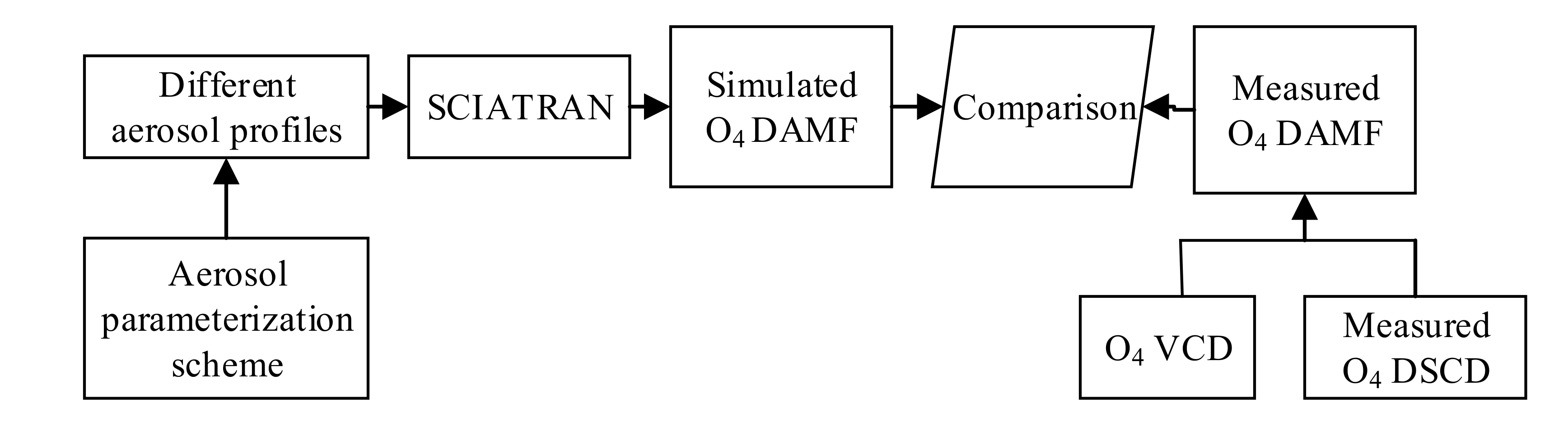 Remotesensing 14 01726 g005